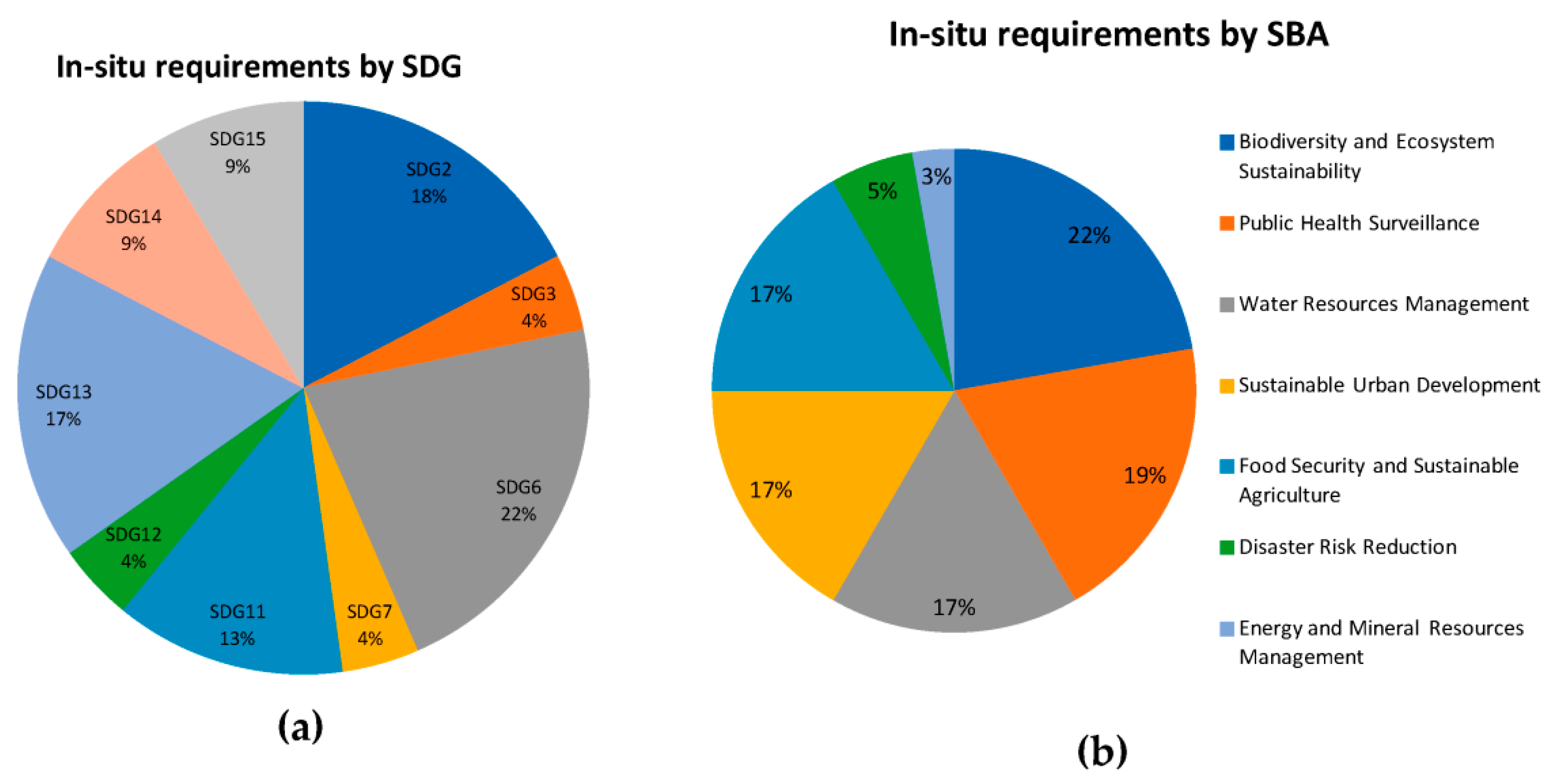 Remotesensing 15 01589 g002