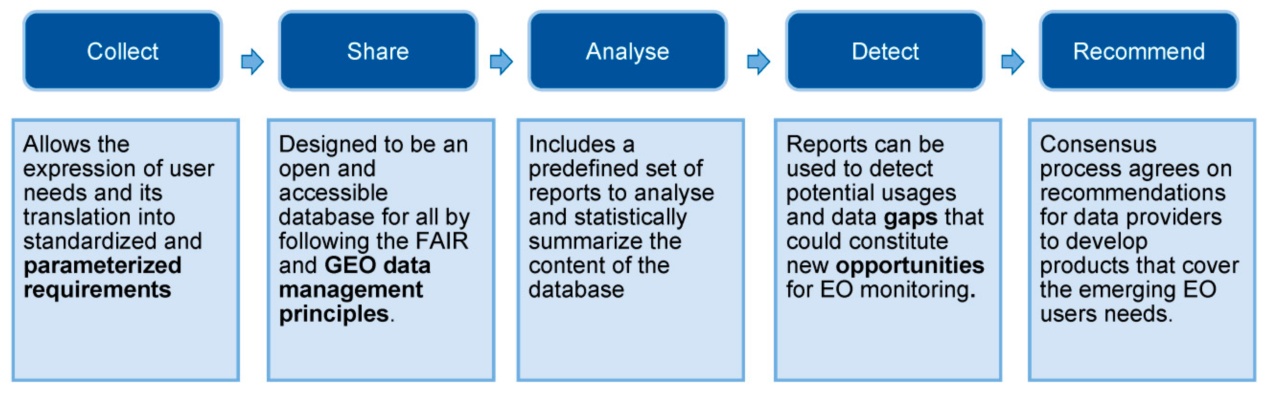 Remotesensing 15 01589 g003