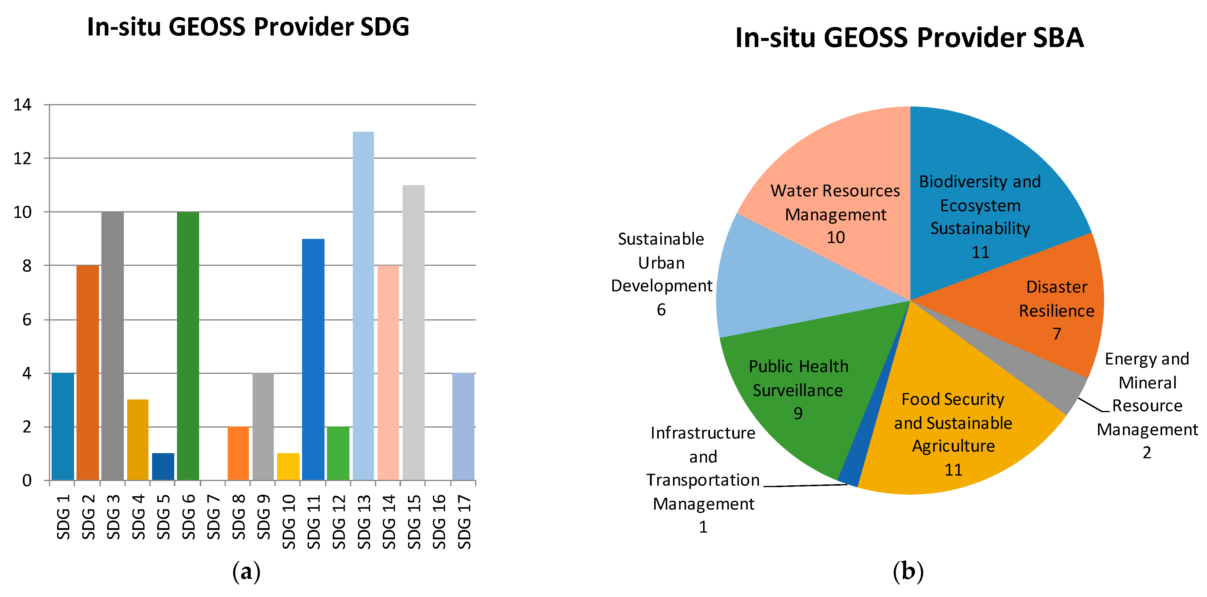 Remotesensing 15 01589 g006