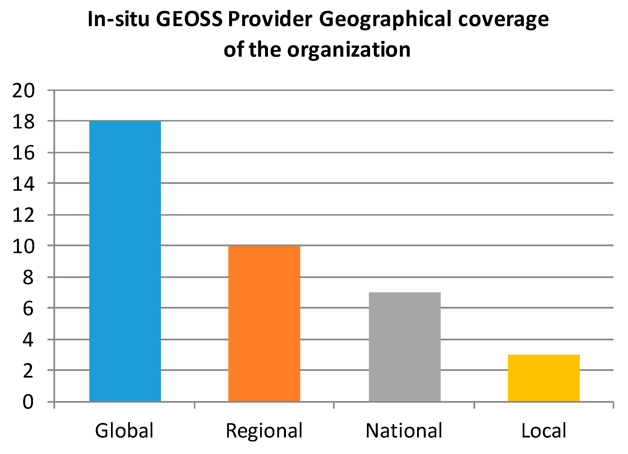 Remotesensing 15 01589 g007