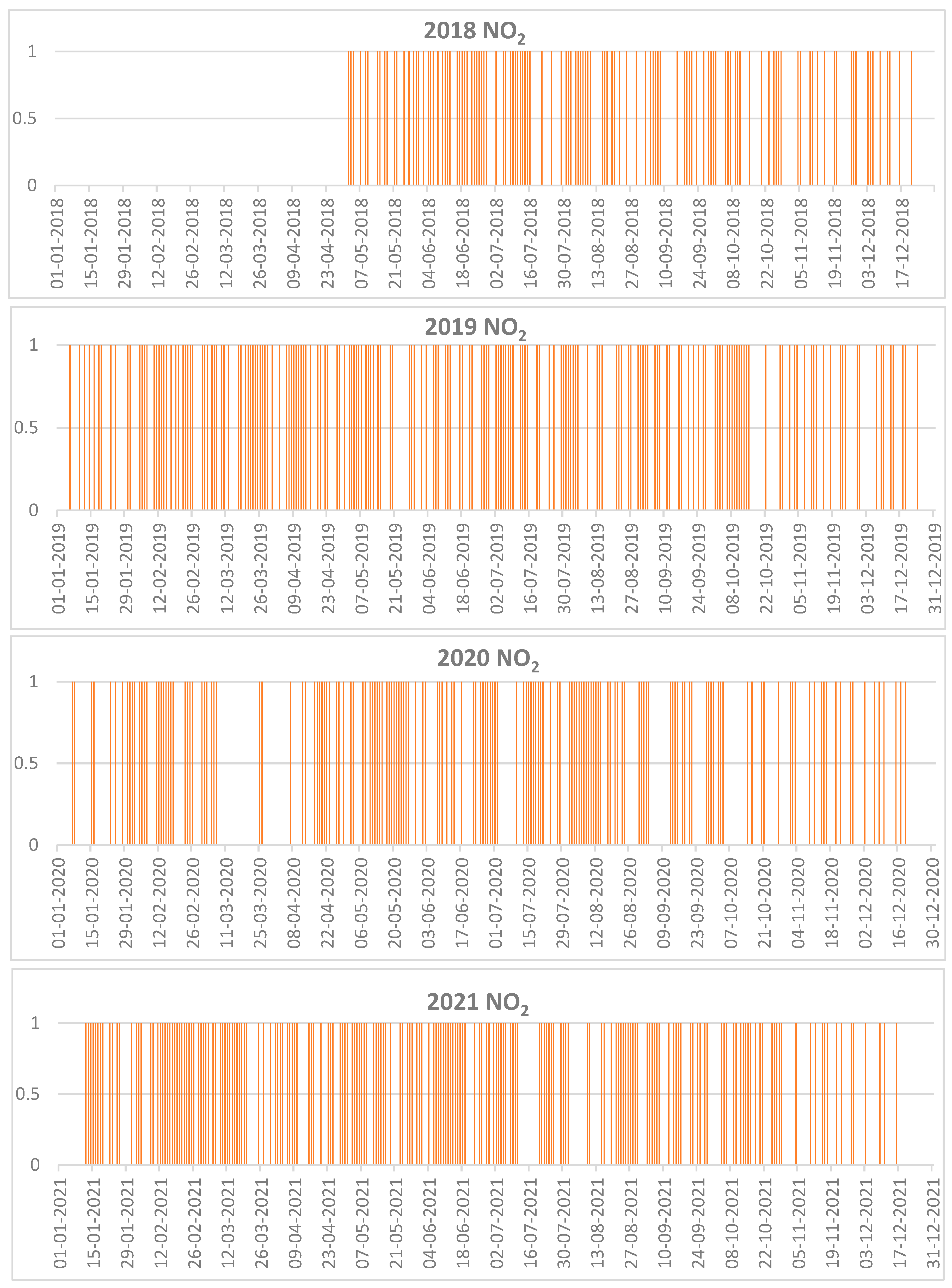 Remotesensing 15 01590 g007a Remotesensing 15 01590 g007a