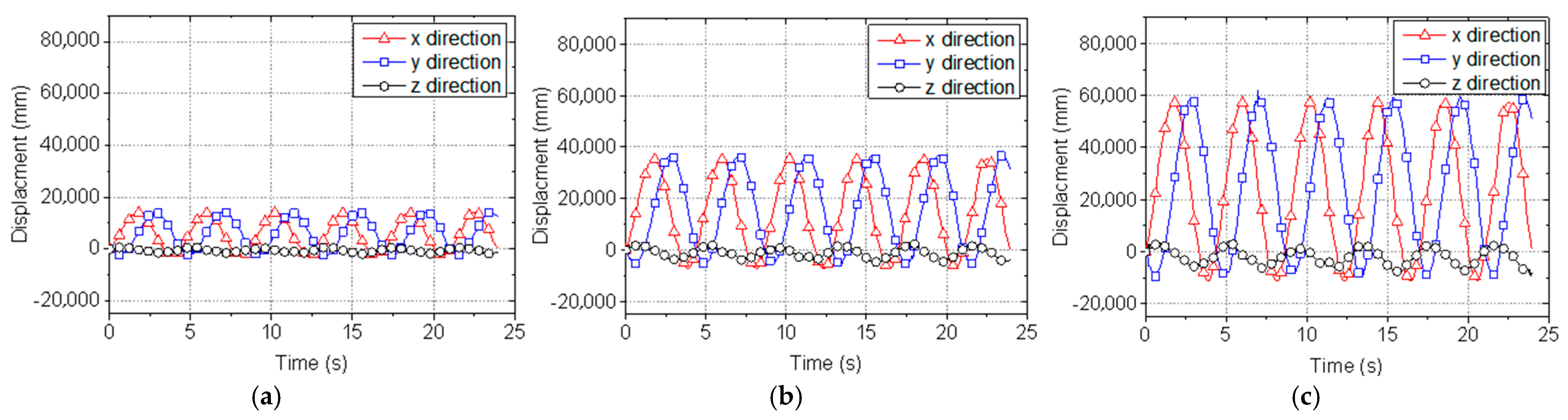 Remotesensing 15 01591 g014