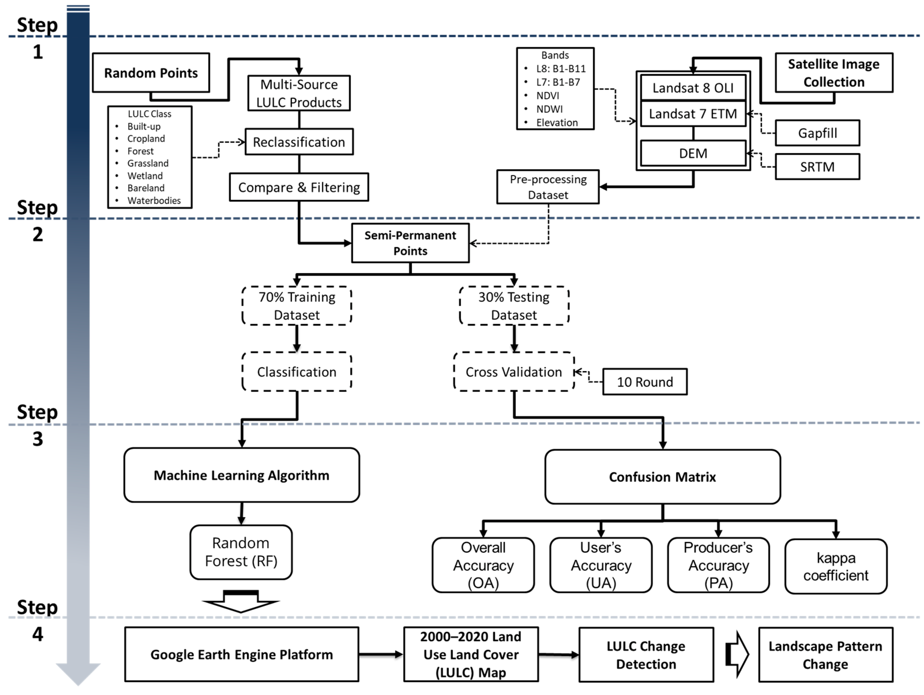 Remotesensing 15 01592 g002 Remotesensing 15 01592 g002