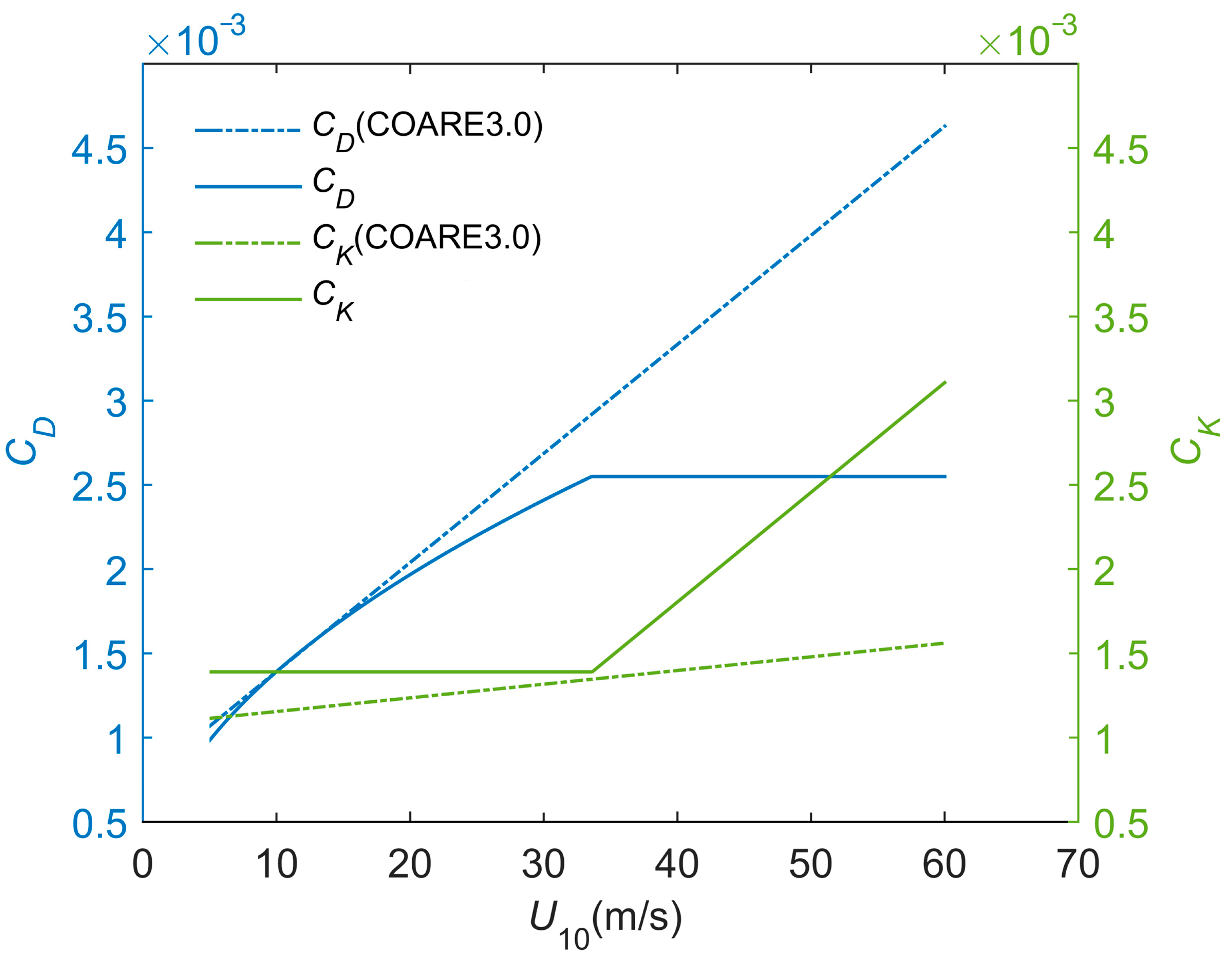 Remotesensing 15 01594 g001 Remotesensing 15 01594 g001