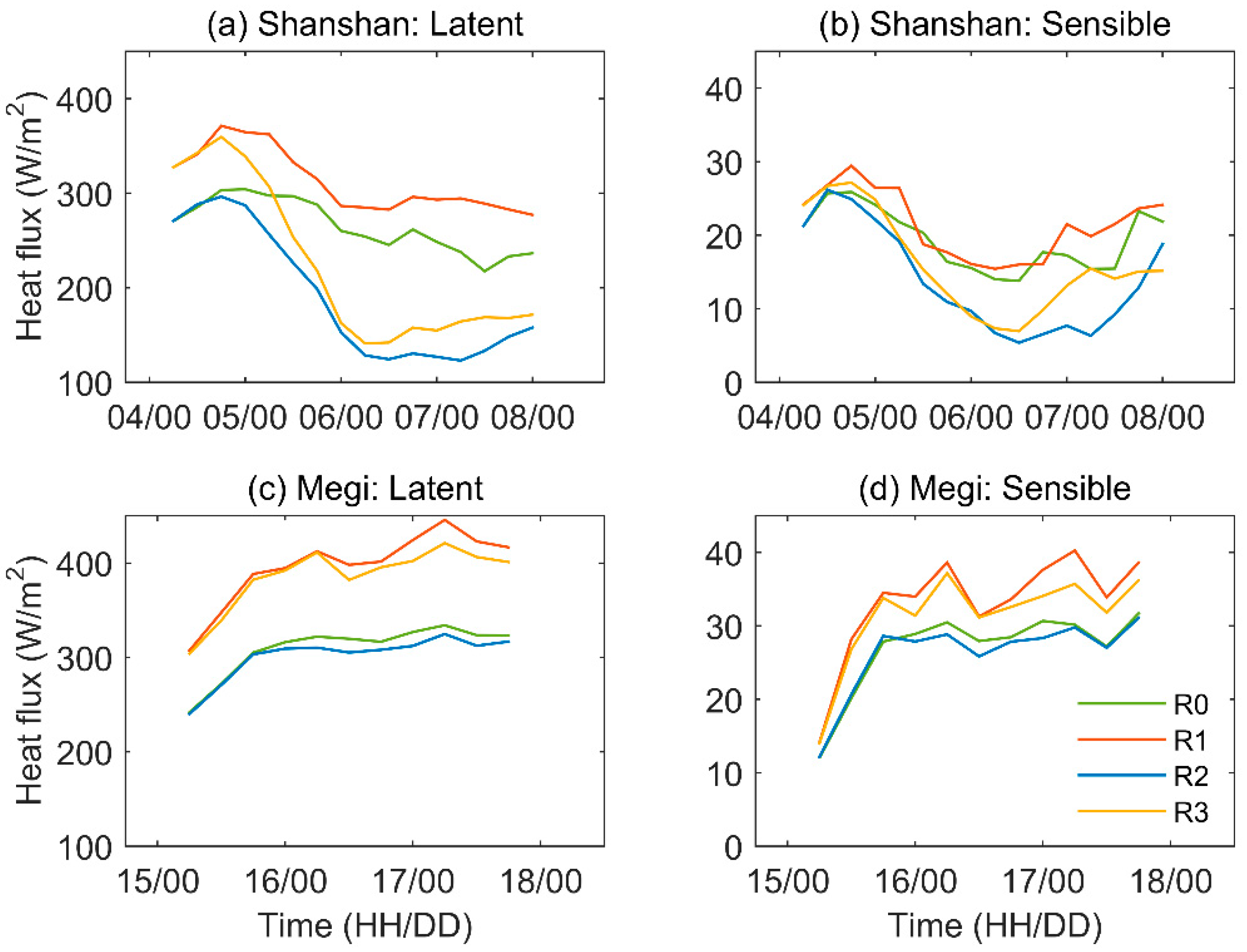 Remotesensing 15 01594 g014 Remotesensing 15 01594 g014
