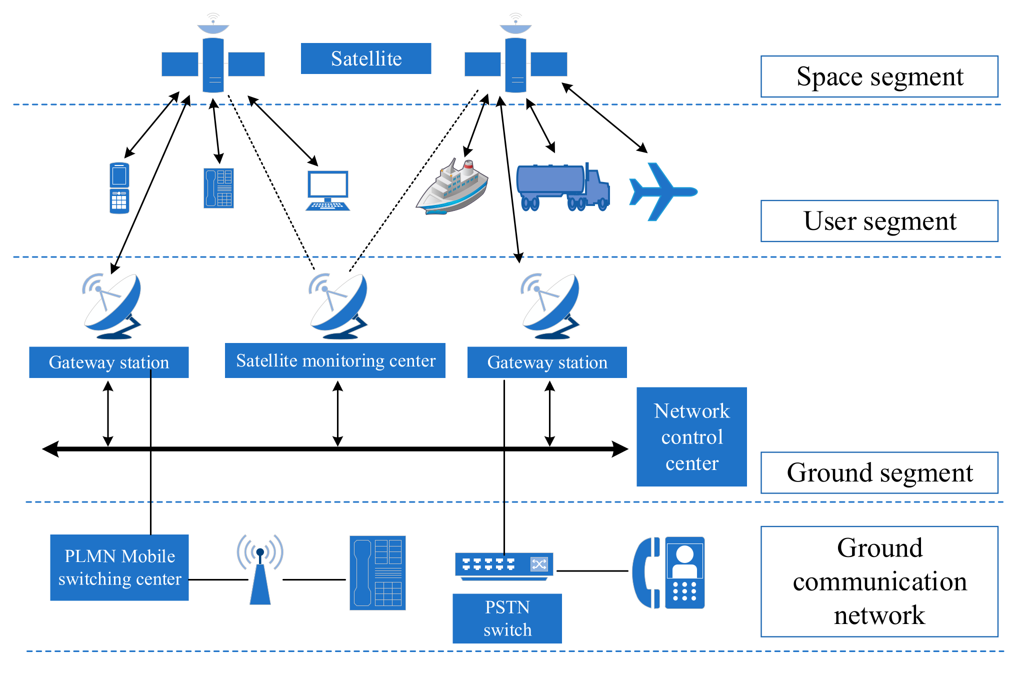 Mesh WiFi Network for Remote Data Acquisition