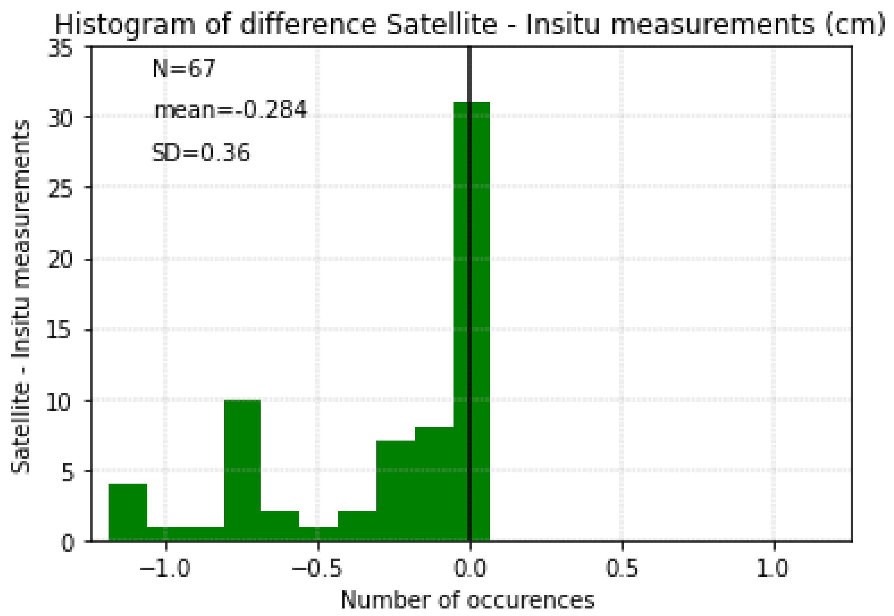 Remotesensing 15 01596 g002 Remotesensing 15 01596 g002