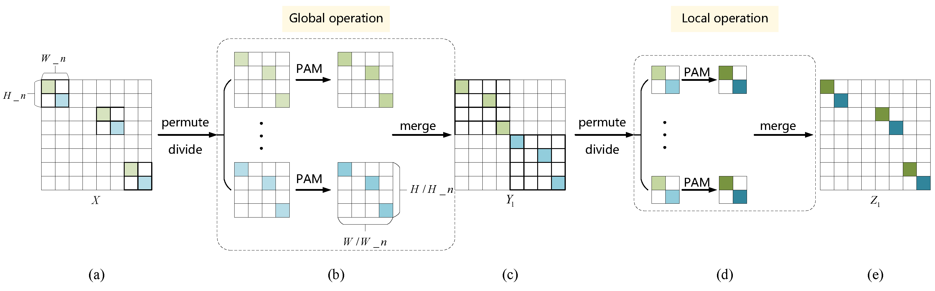 Remotesensing 15 01598 g003