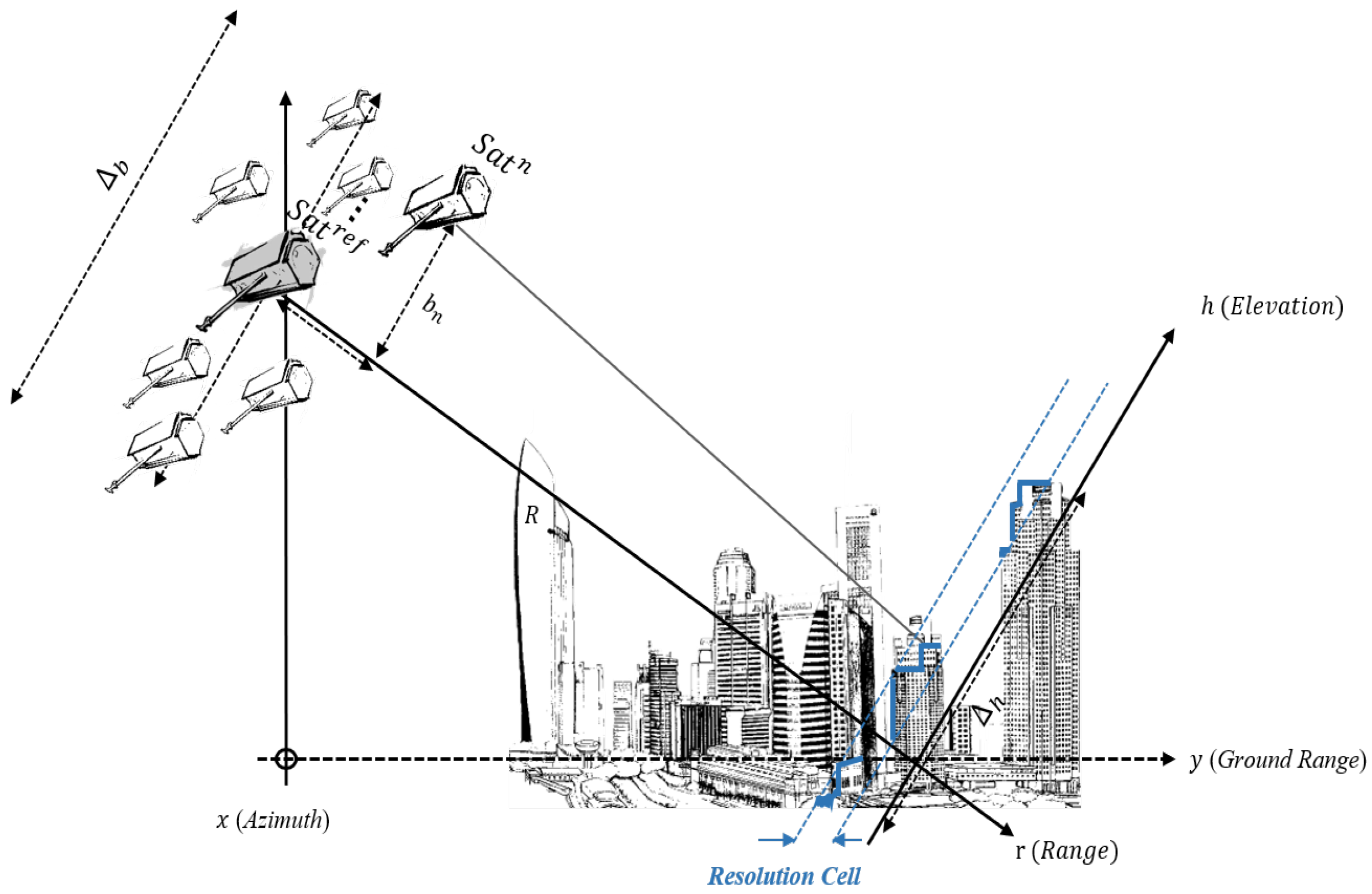 Remotesensing 15 01599 g001