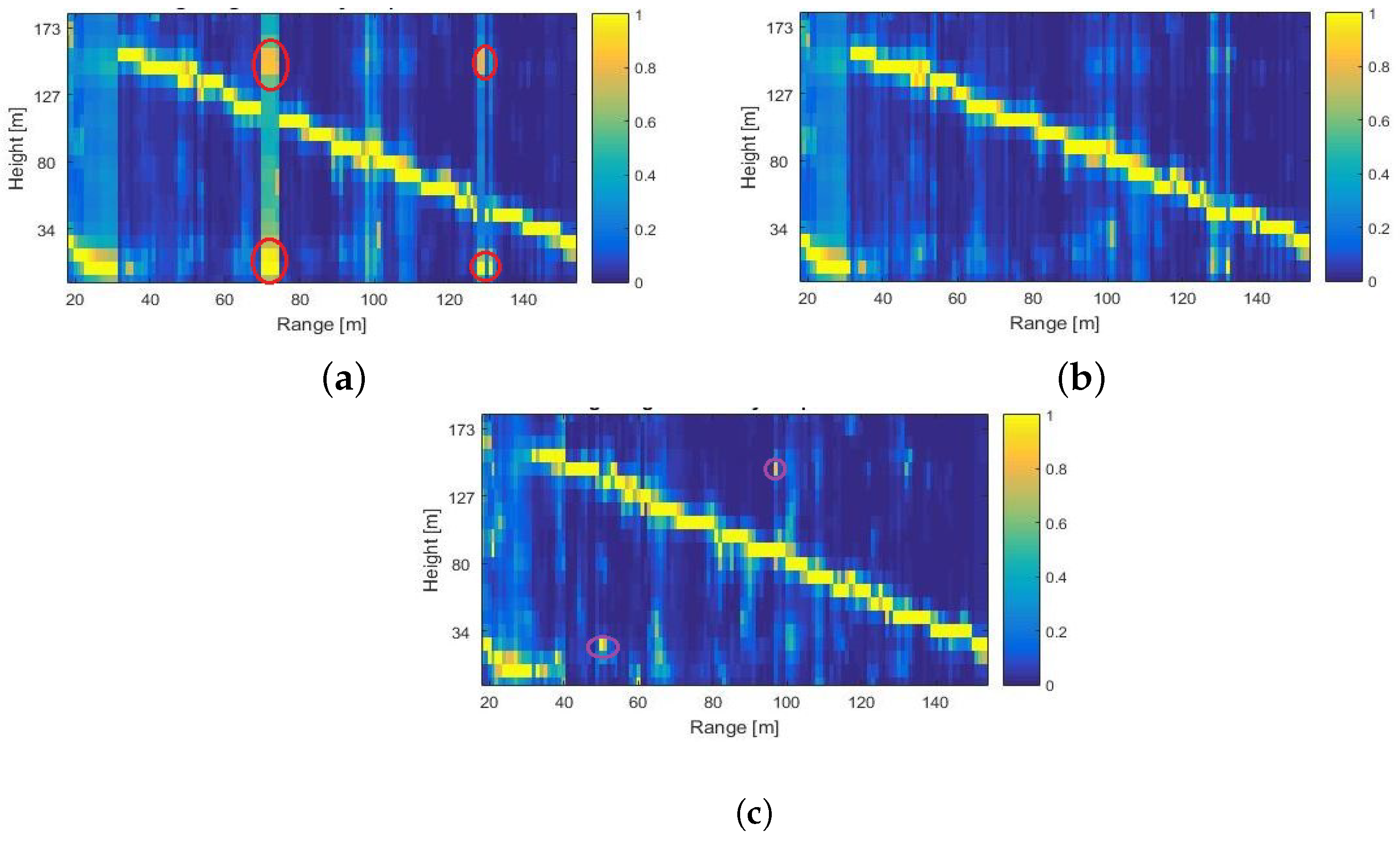 Remotesensing 15 01599 g005