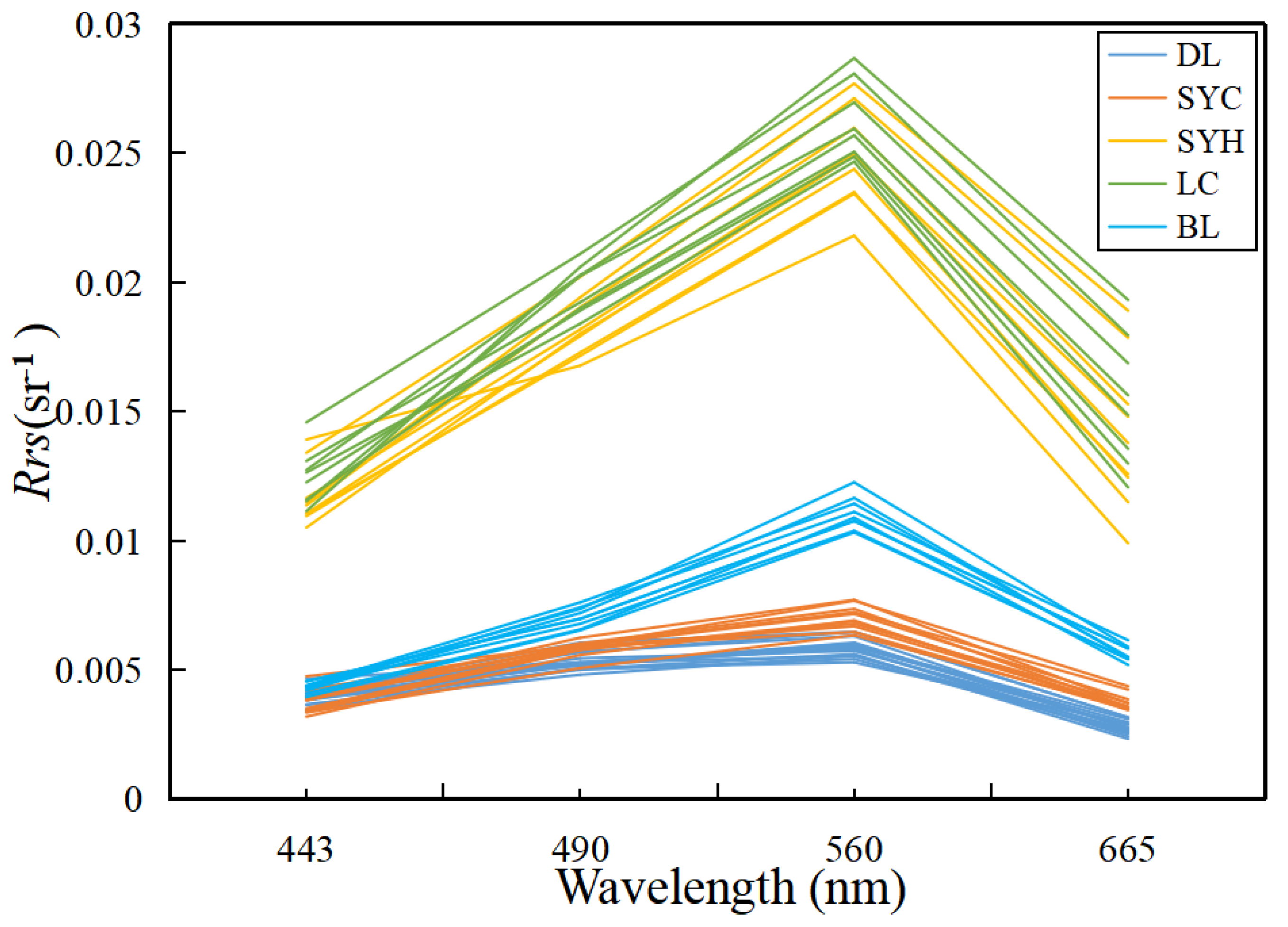 Remotesensing 15 01600 g004 Remotesensing 15 01600 g004