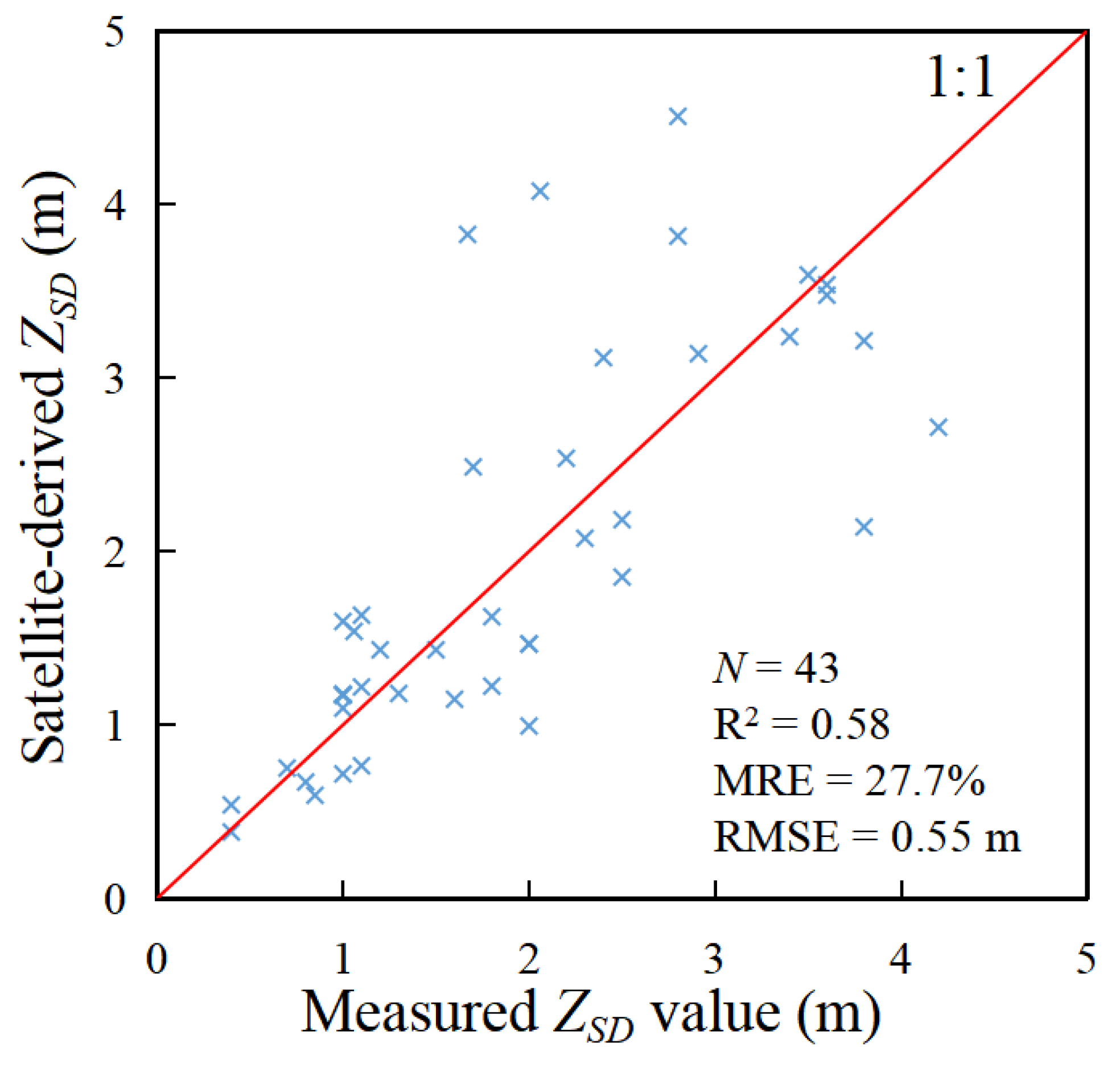 Remotesensing 15 01600 g007 Remotesensing 15 01600 g007