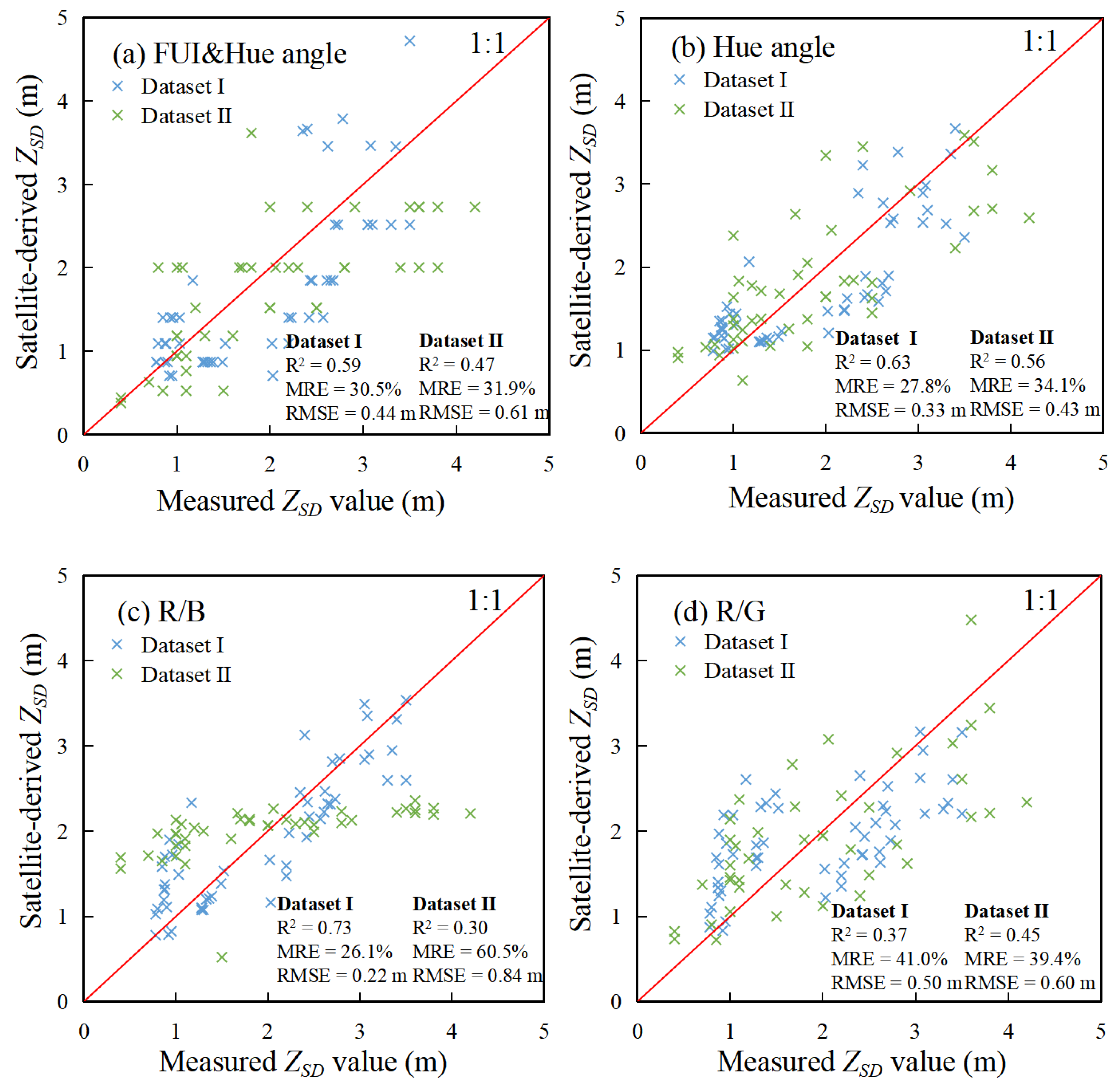 Remotesensing 15 01600 g008 Remotesensing 15 01600 g008