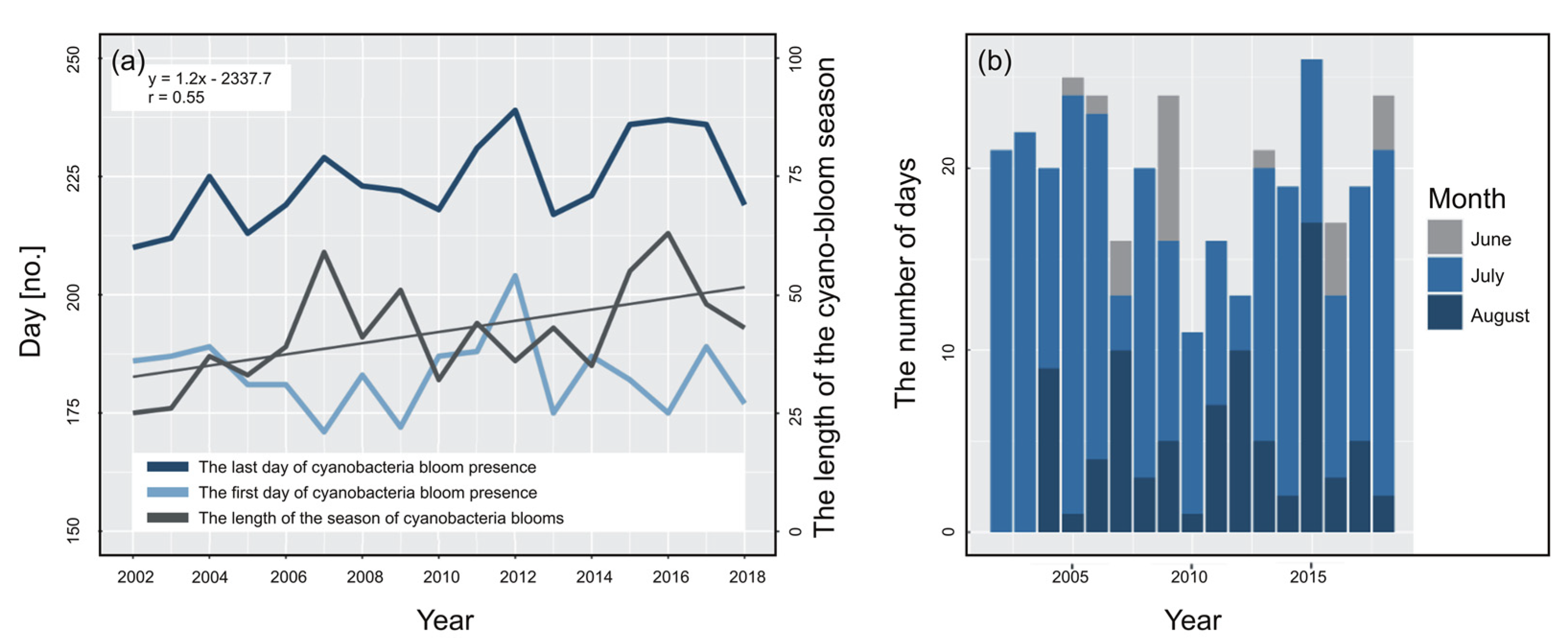 Remotesensing 15 01601 g008