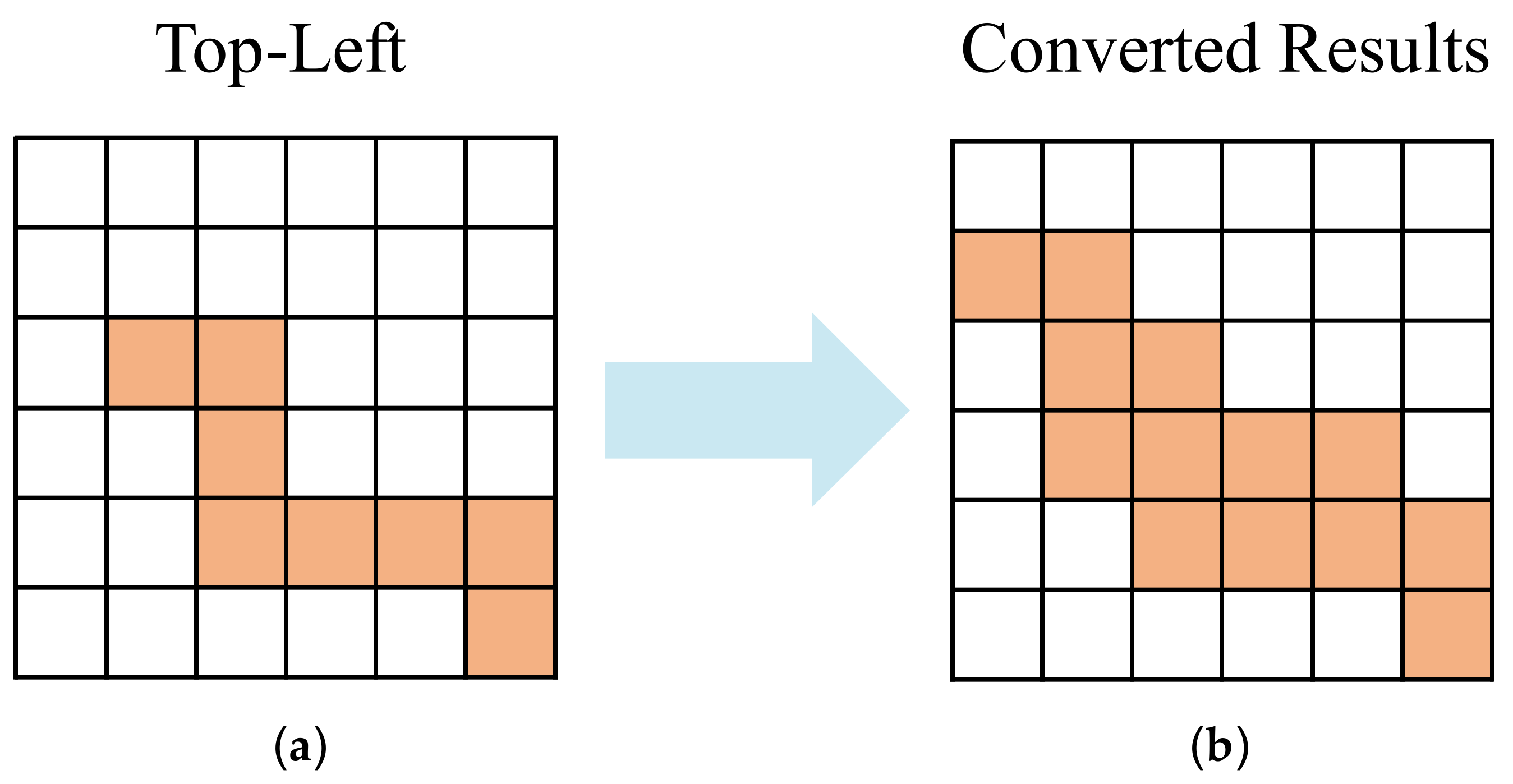 Remotesensing 15 01602 g007 Remotesensing 15 01602 g007