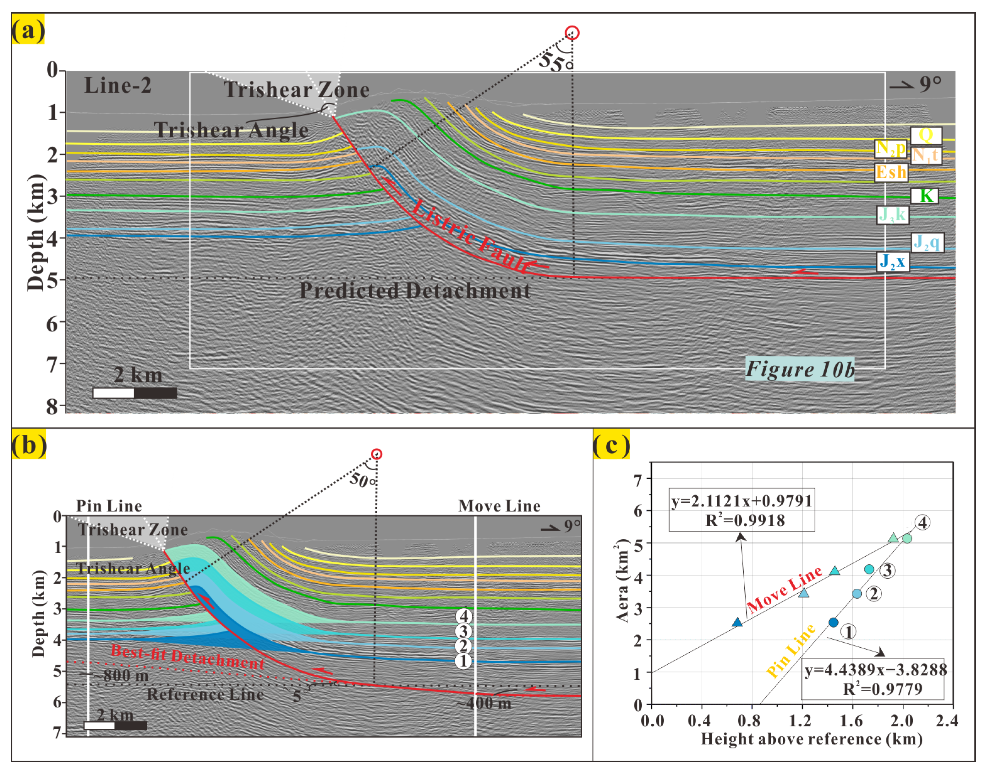 Remotesensing 15 01603 g010 Remotesensing 15 01603 g010