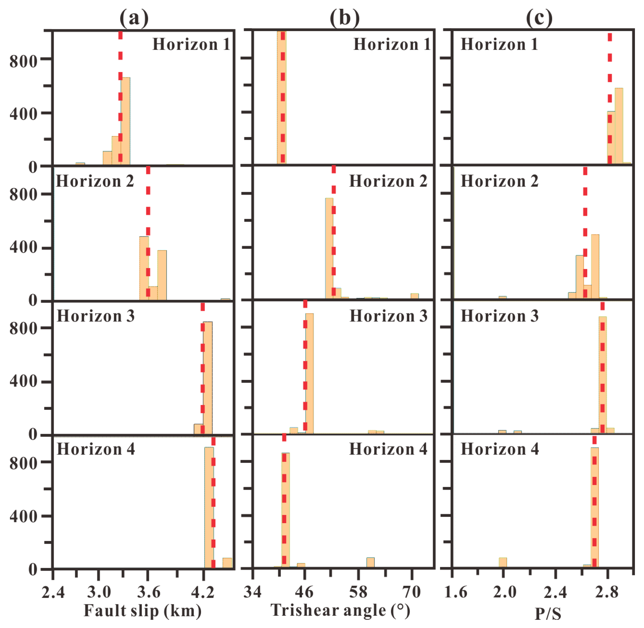 Remotesensing 15 01603 g013 Remotesensing 15 01603 g013
