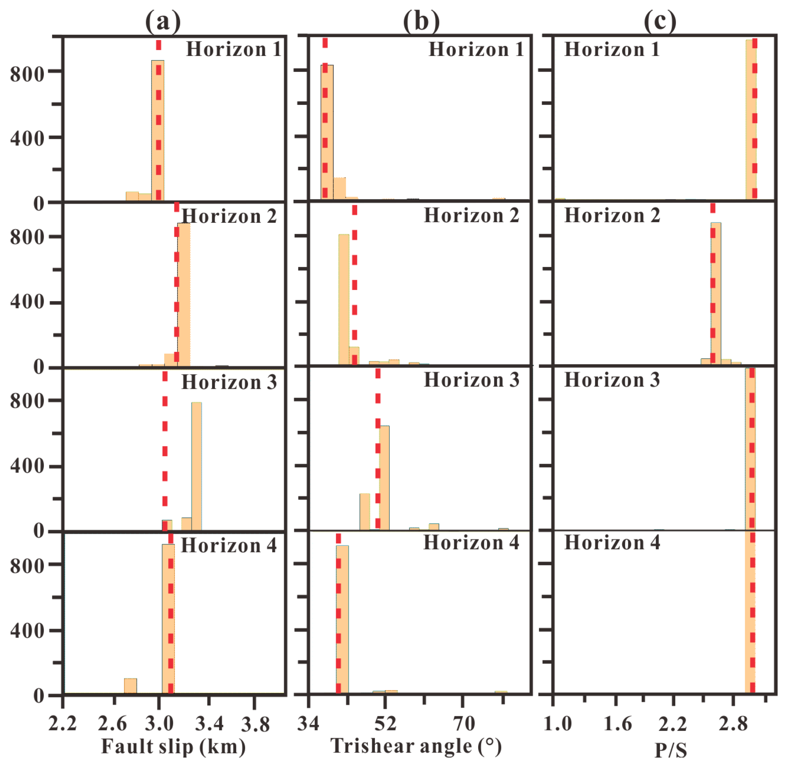 Remotesensing 15 01603 g014 Remotesensing 15 01603 g014