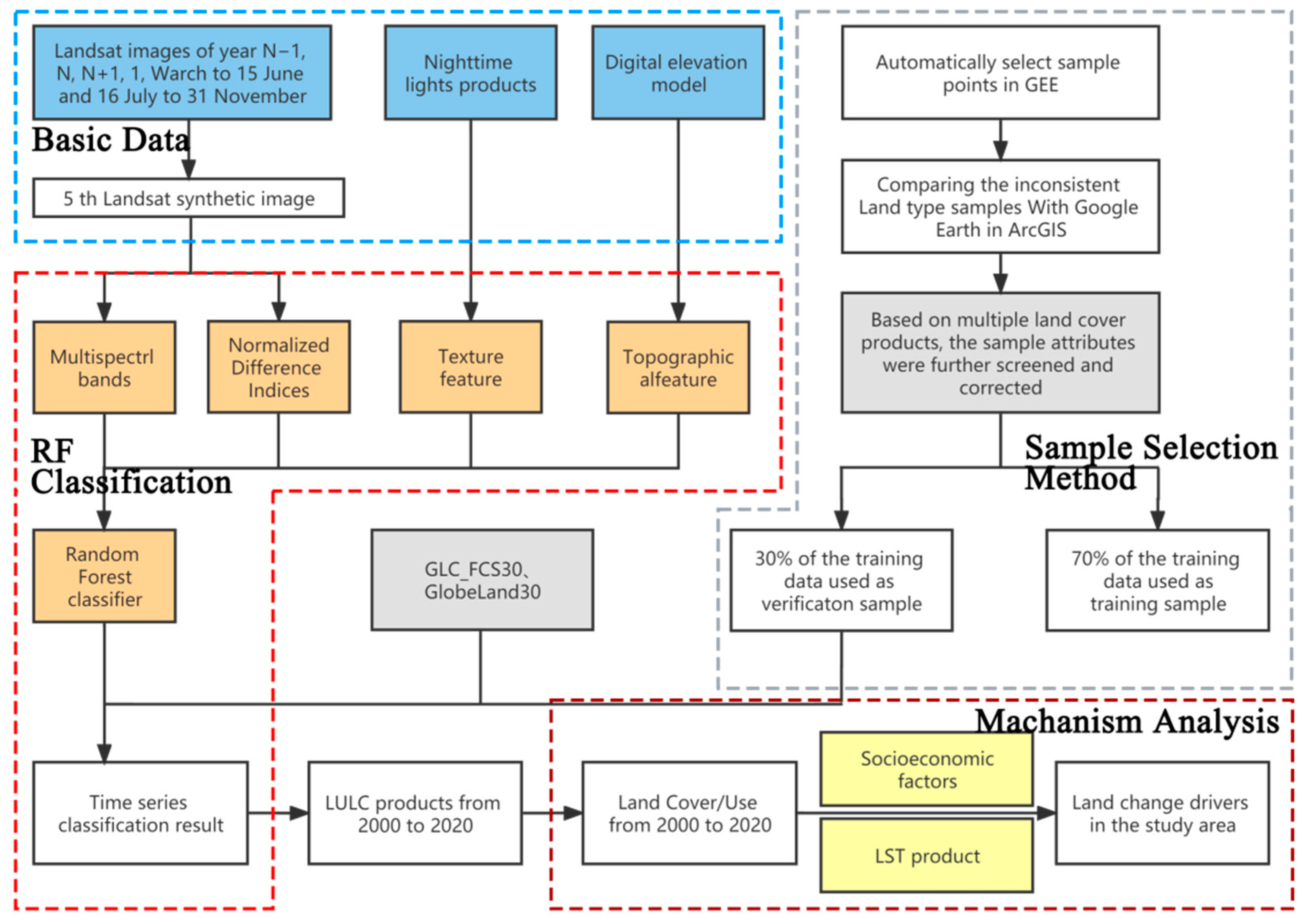 Remotesensing 15 01604 g002