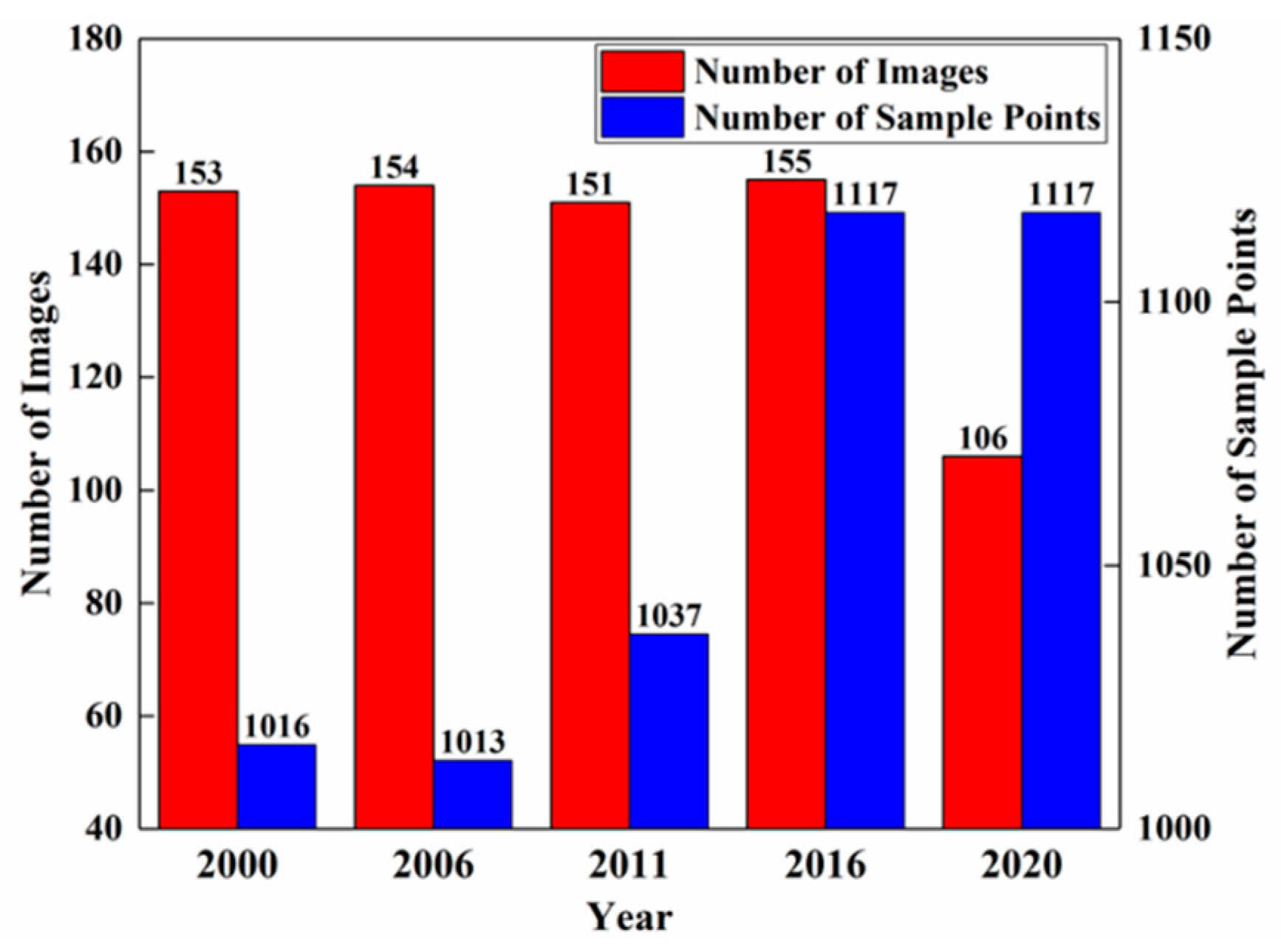 Remotesensing 15 01604 g003