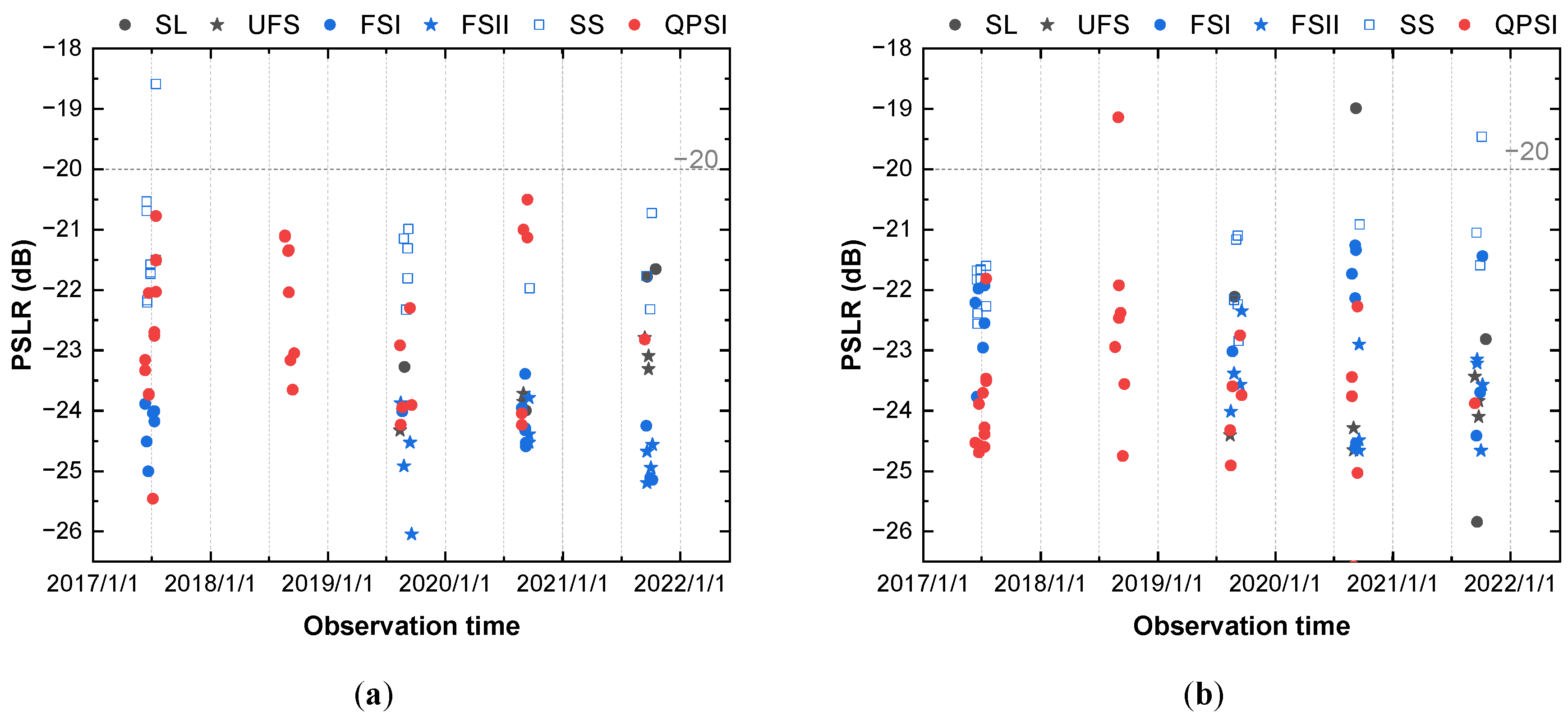 Remotesensing 15 01605 g007 Remotesensing 15 01605 g007