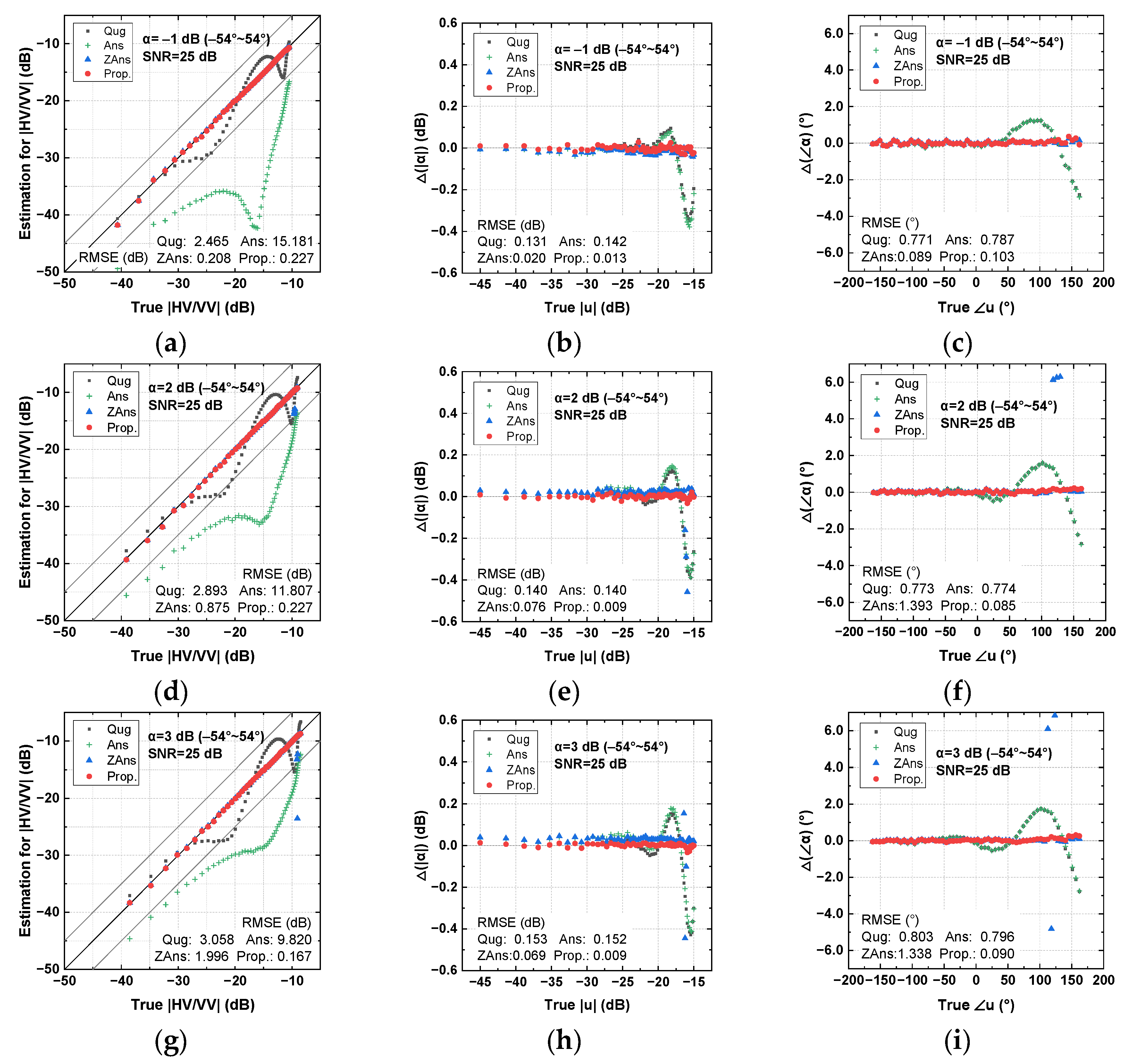 Remotesensing 15 01605 g0a2 Remotesensing 15 01605 g0a2