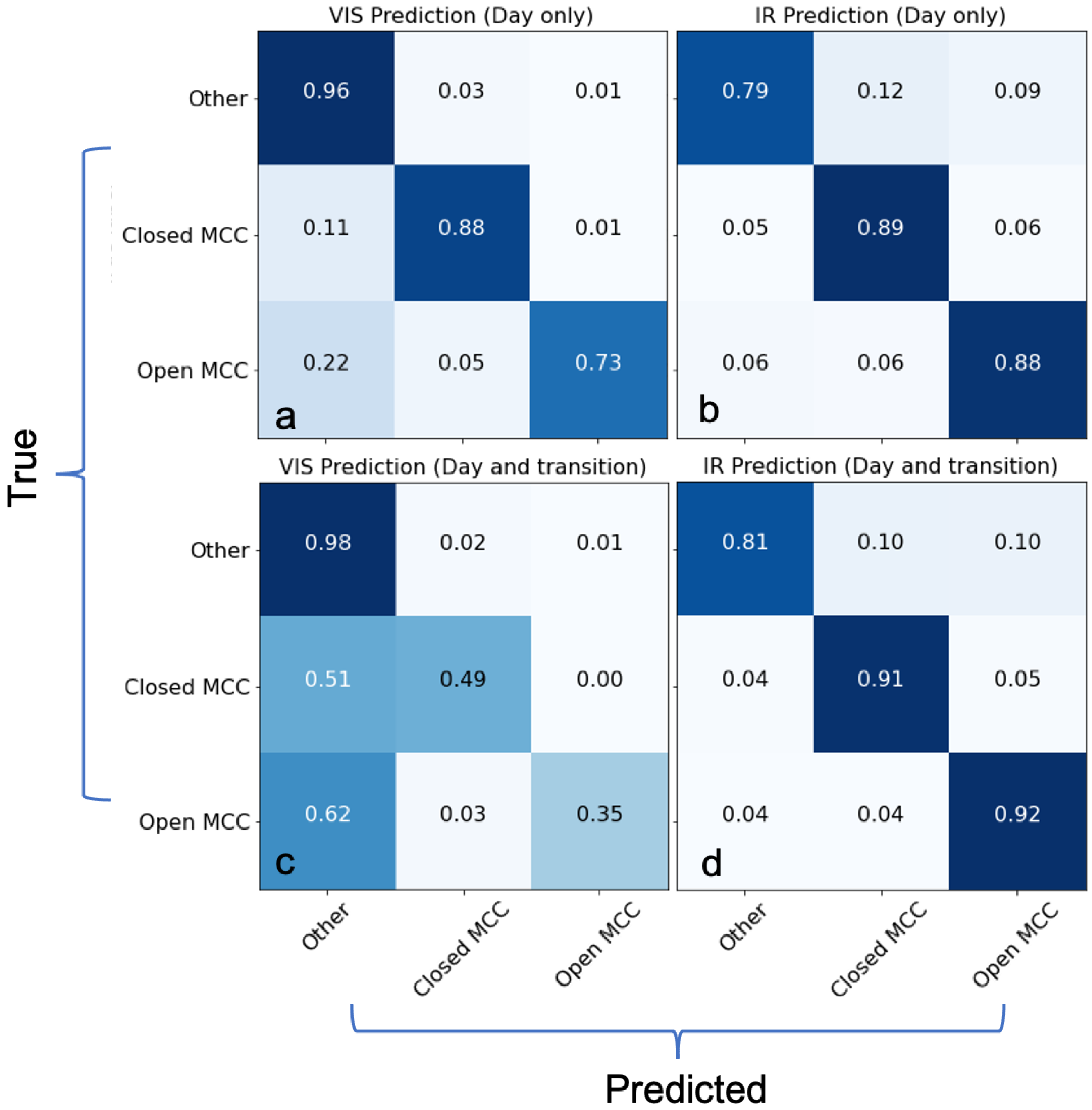 Remotesensing 15 01607 g007 Remotesensing 15 01607 g007