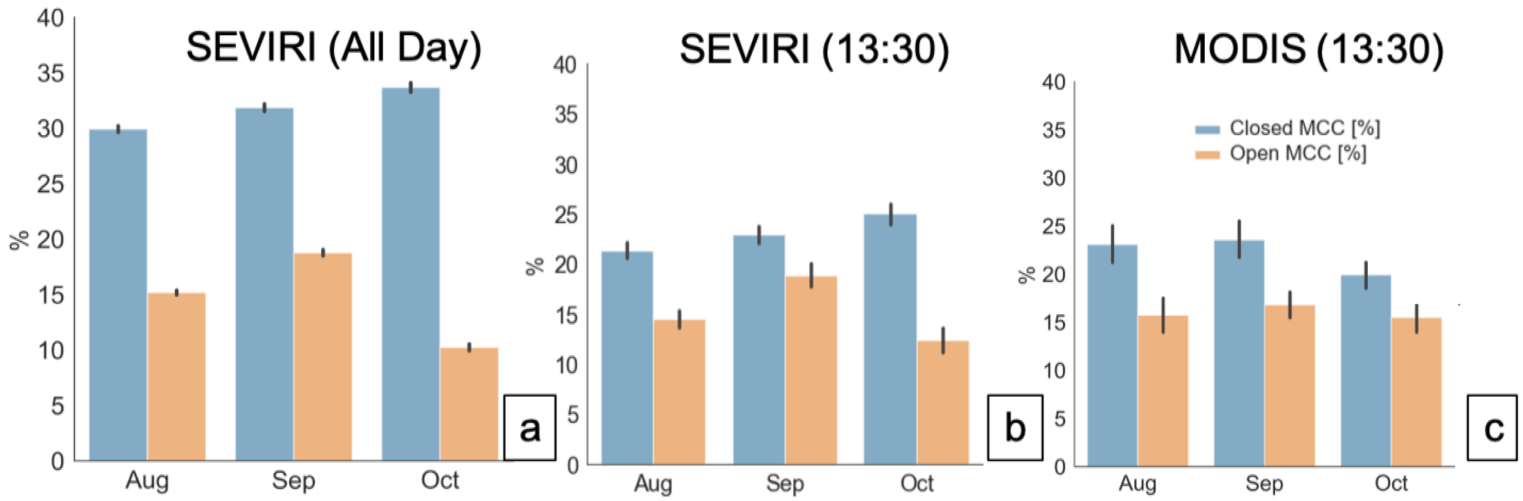 Remotesensing 15 01607 g012 Remotesensing 15 01607 g012