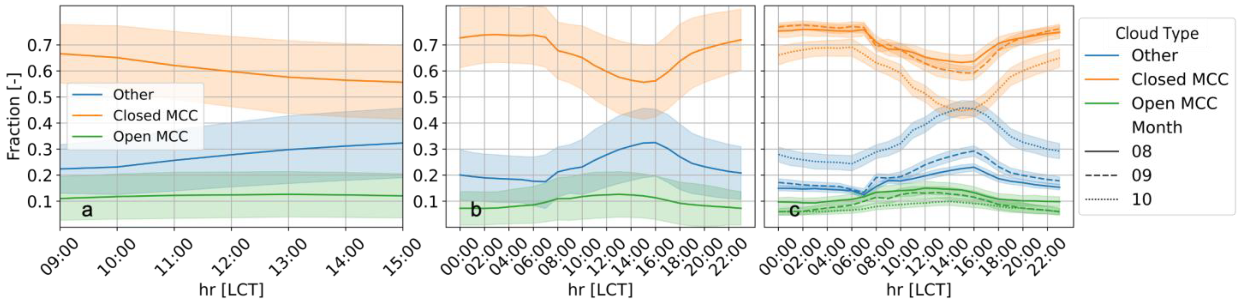 Remotesensing 15 01607 g015 Remotesensing 15 01607 g015