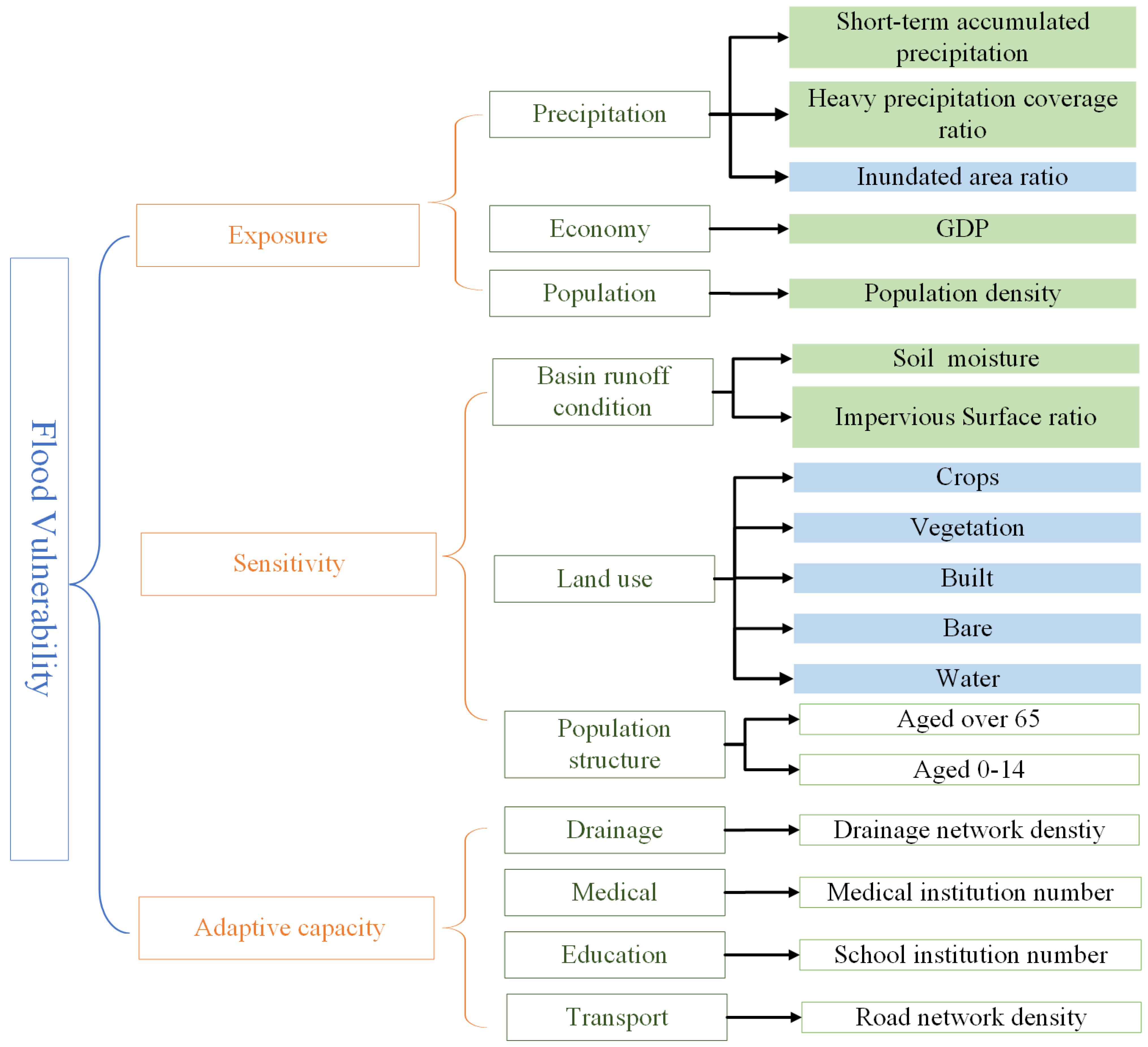 Remotesensing 15 01609 g003 Remotesensing 15 01609 g003