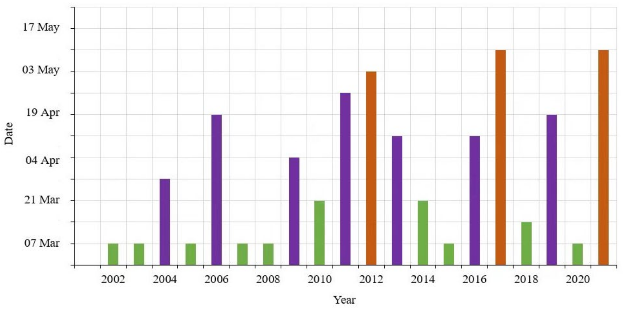 Remotesensing 15 01610 g010 Remotesensing 15 01610 g010