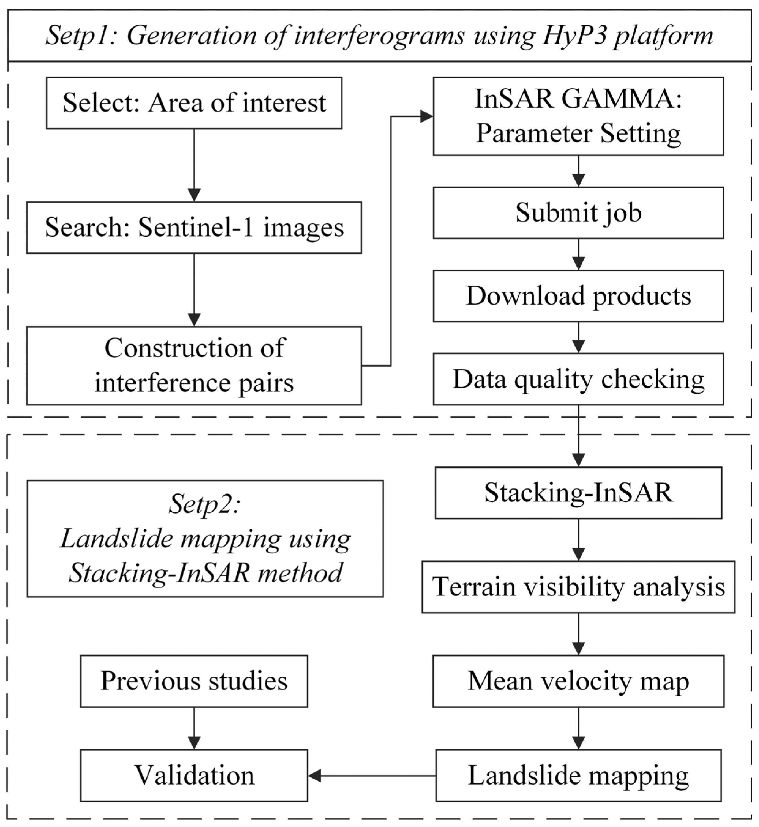 Remotesensing 15 01611 g001