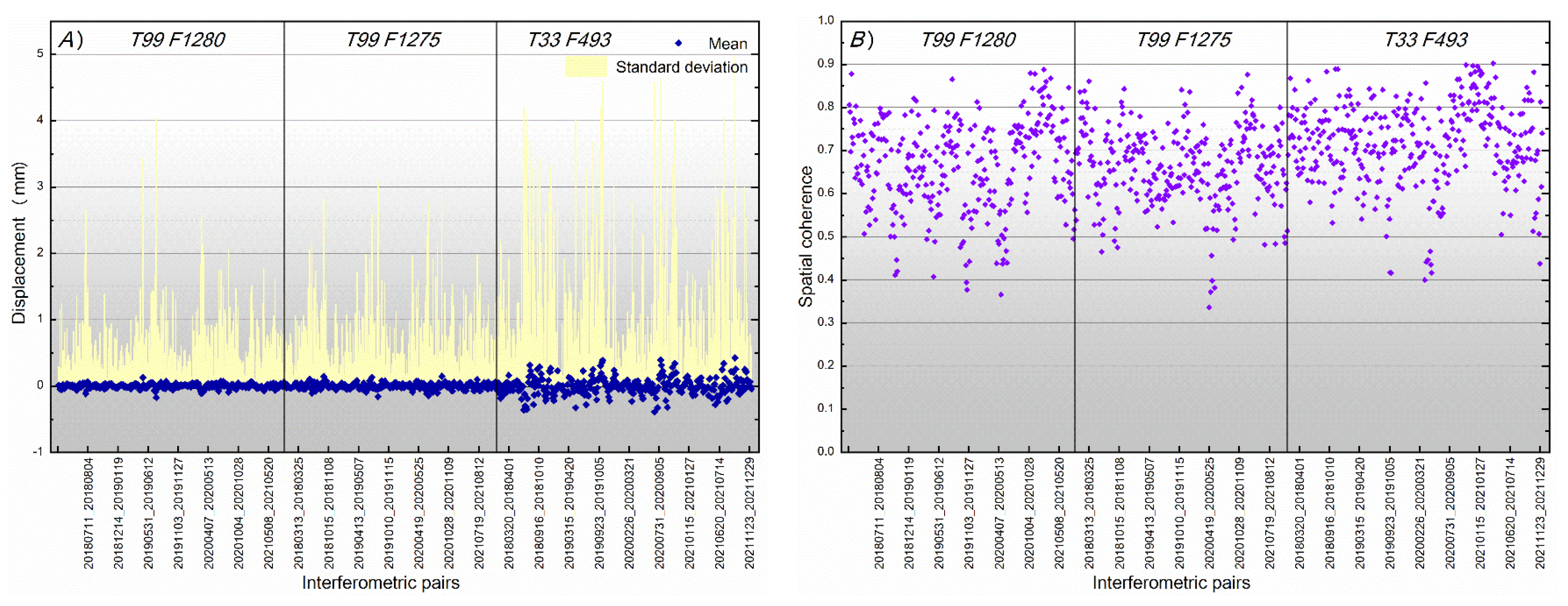 Remotesensing 15 01611 g007