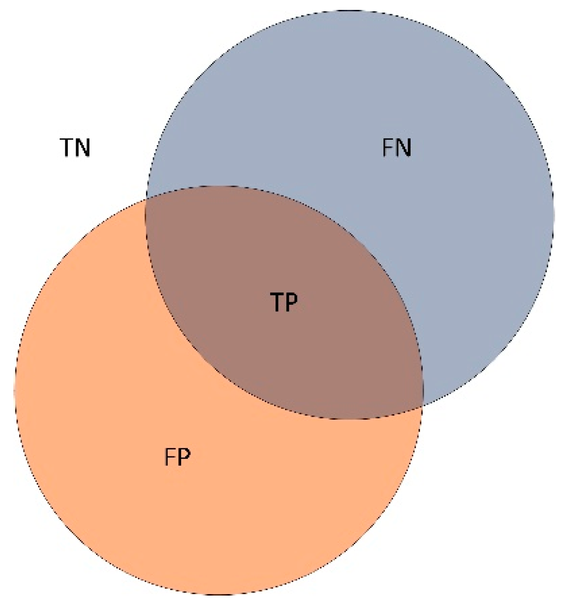 Remotesensing 15 01612 g005