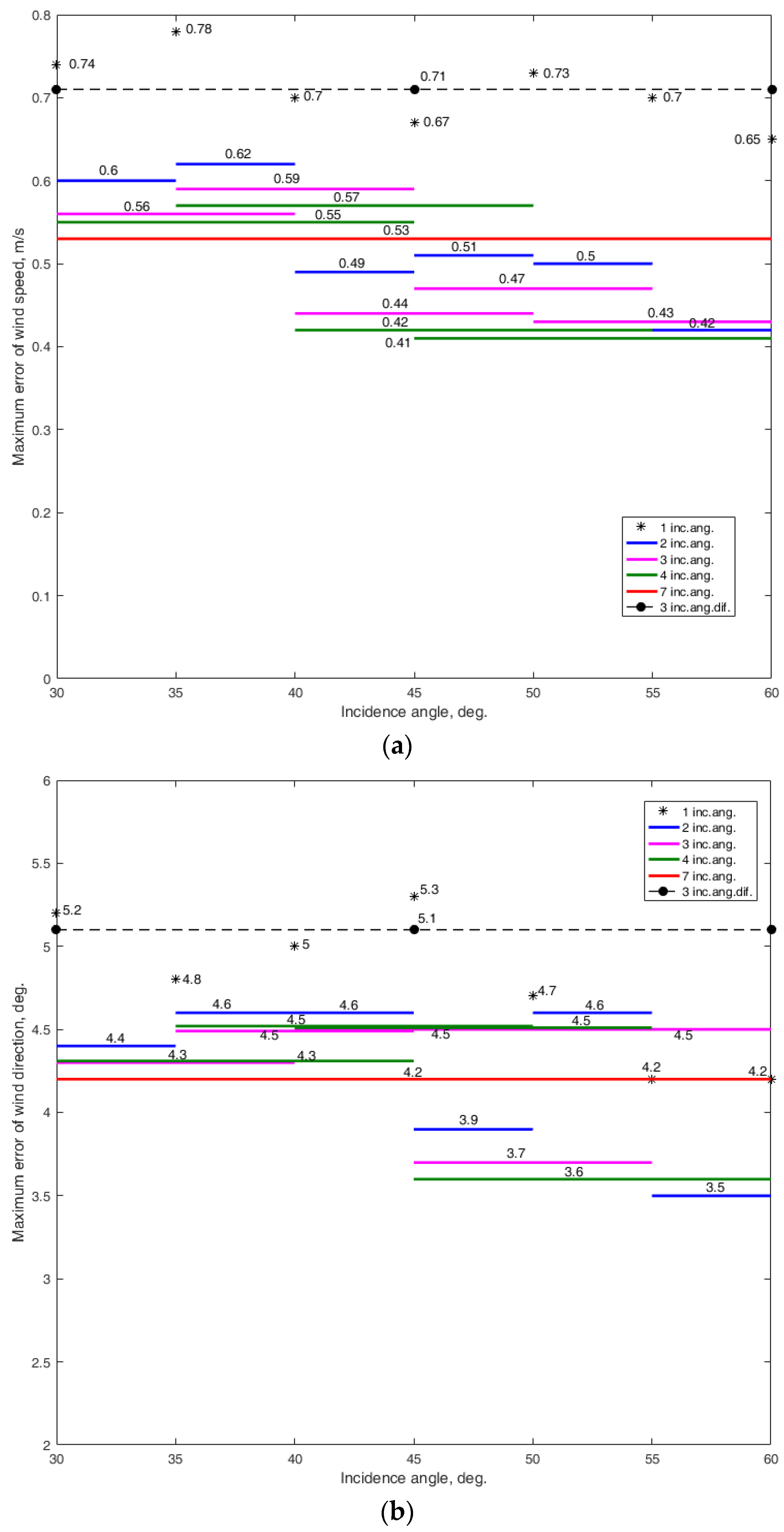 Remotesensing 15 01613 g004