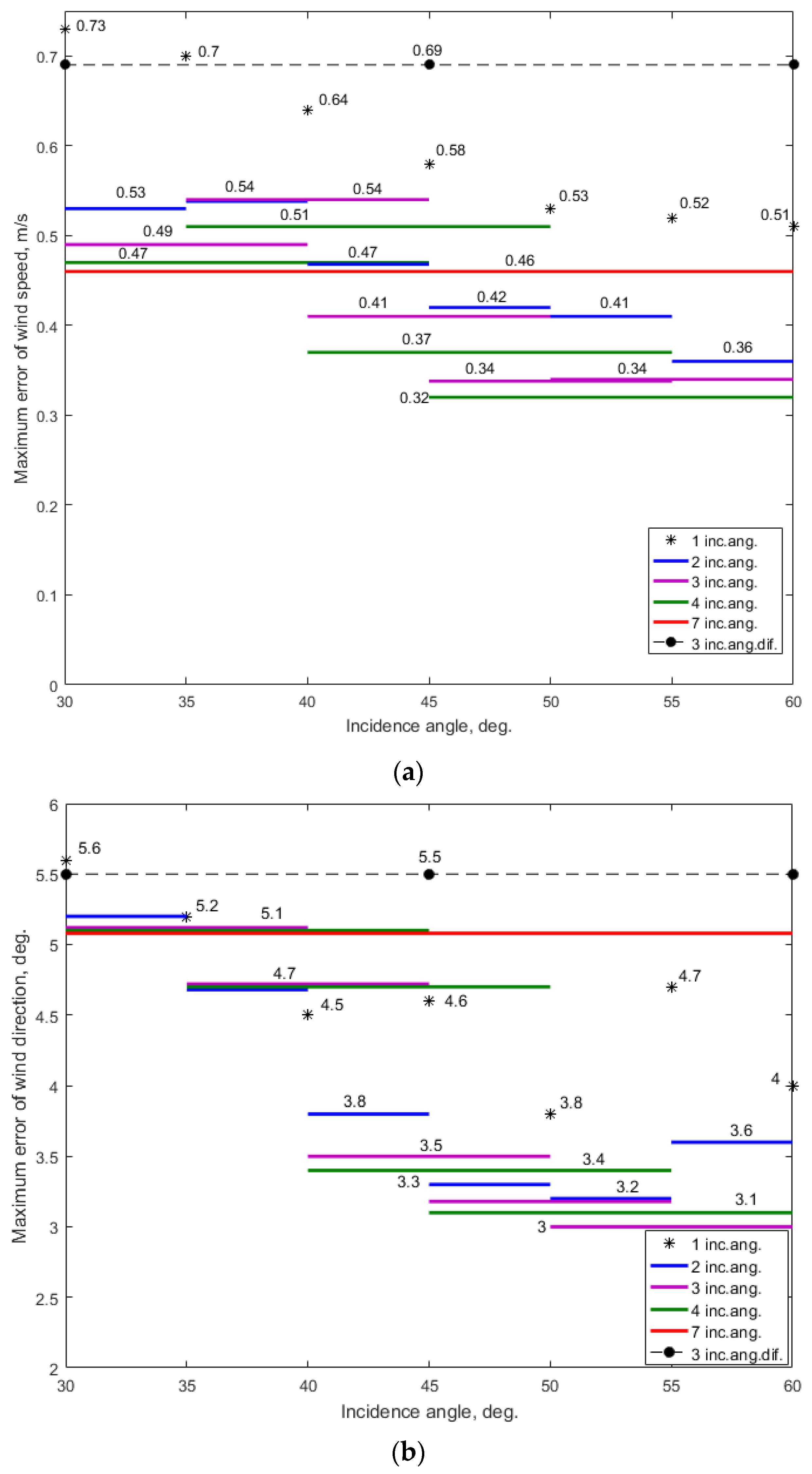 Remotesensing 15 01613 g005