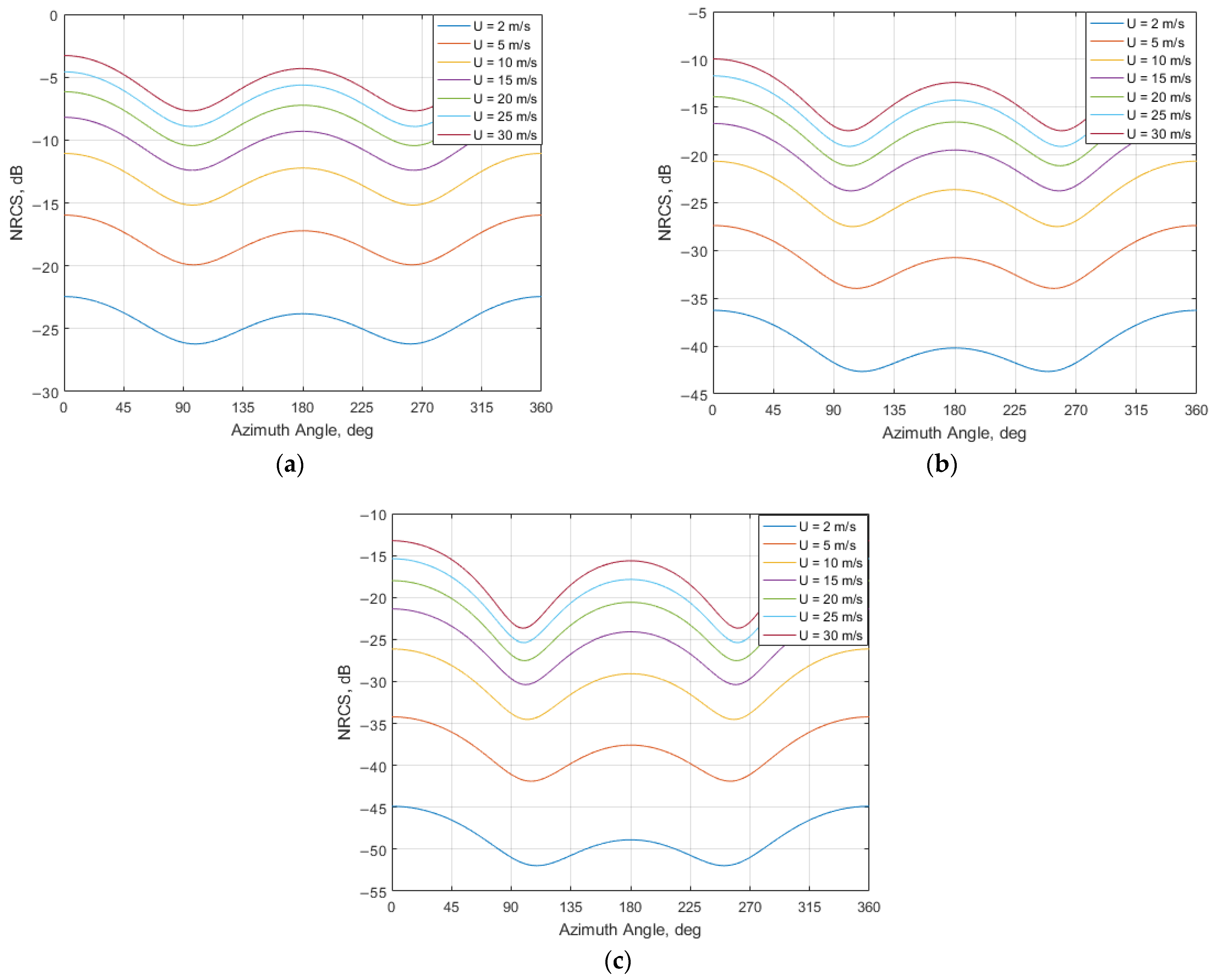 Remotesensing 15 01613 g0a1
