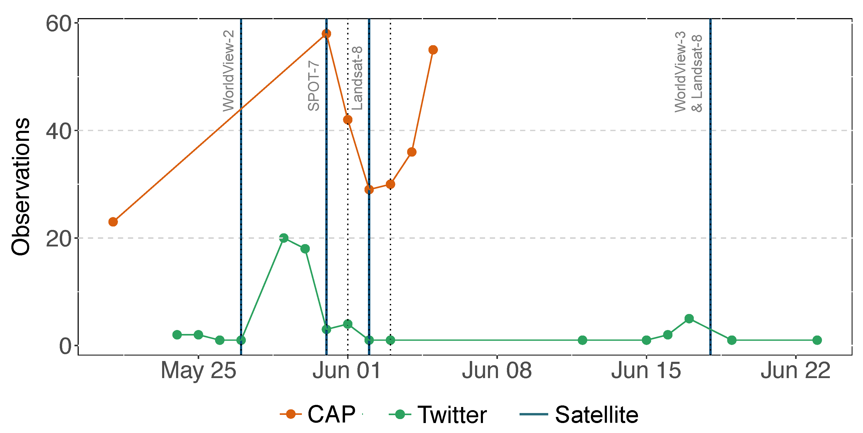 Remotesensing 15 01615 g002