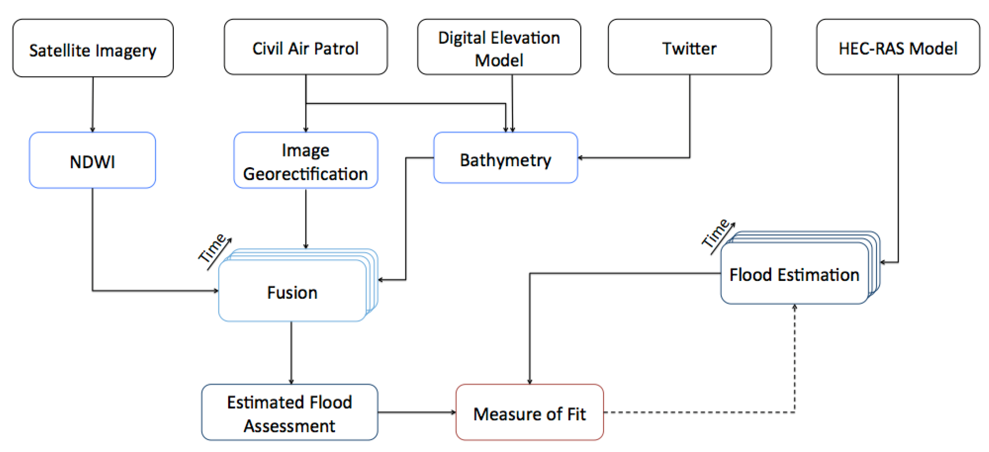 Remotesensing 15 01615 g003