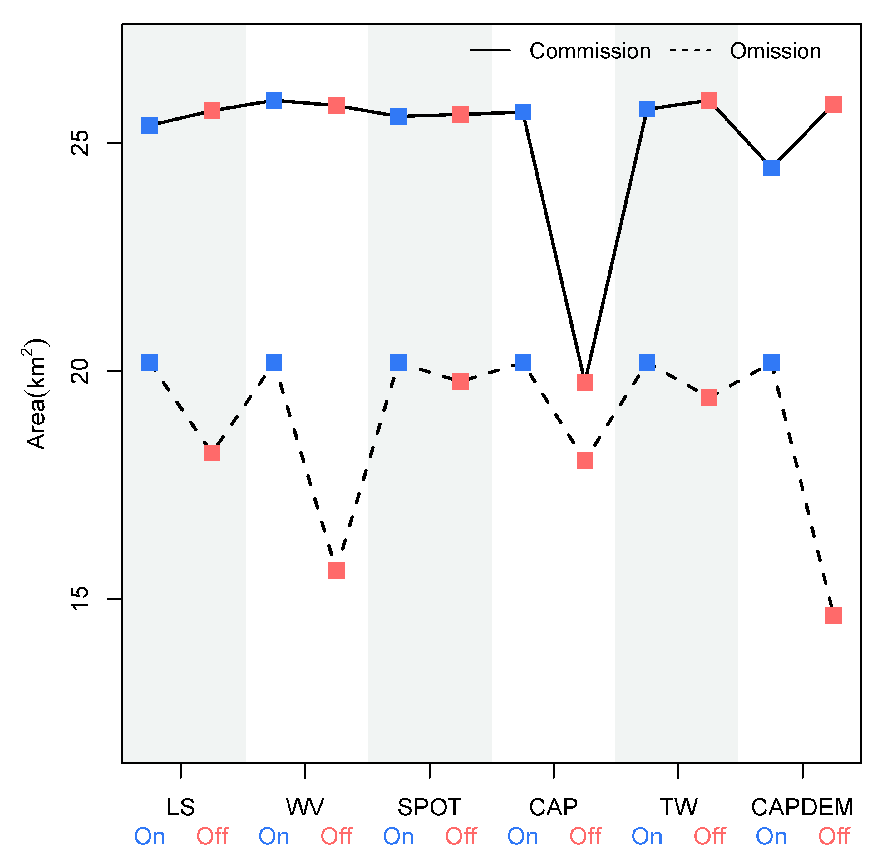Remotesensing 15 01615 g008