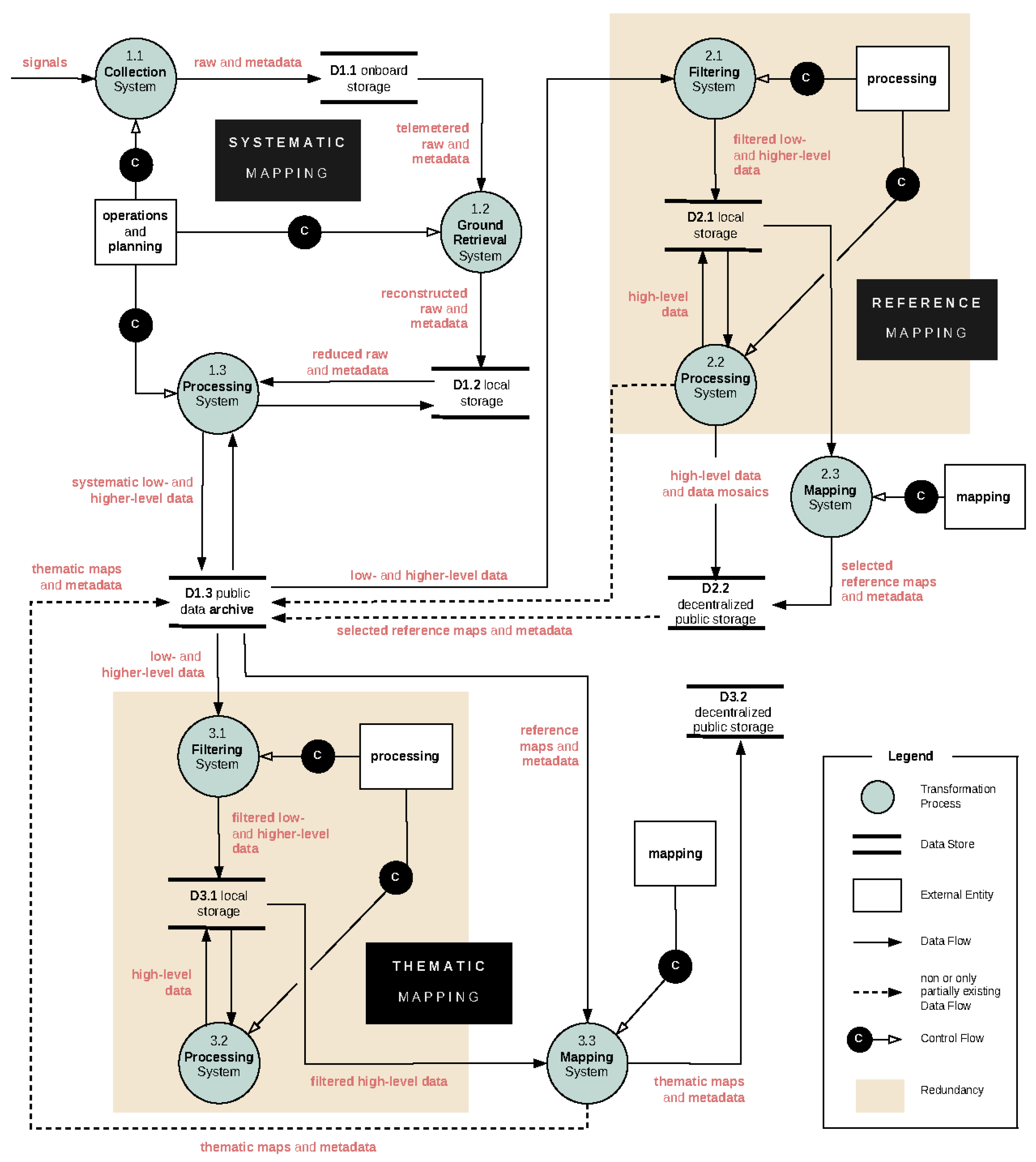 Remotesensing 15 01616 g001 Remotesensing 15 01616 g001
