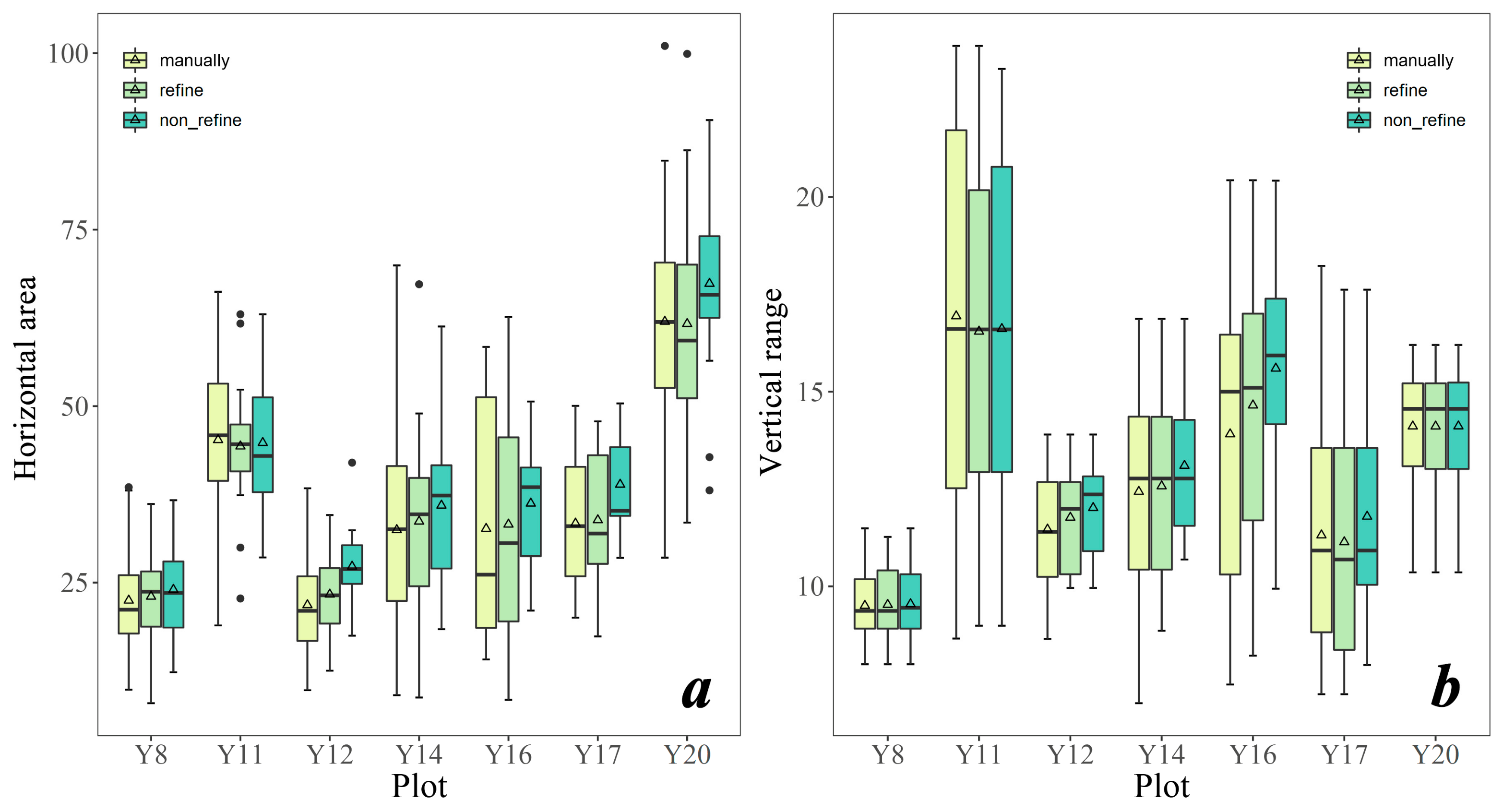 A New Strategy for Individual Tree Detection and Segmentation from Leaf ...