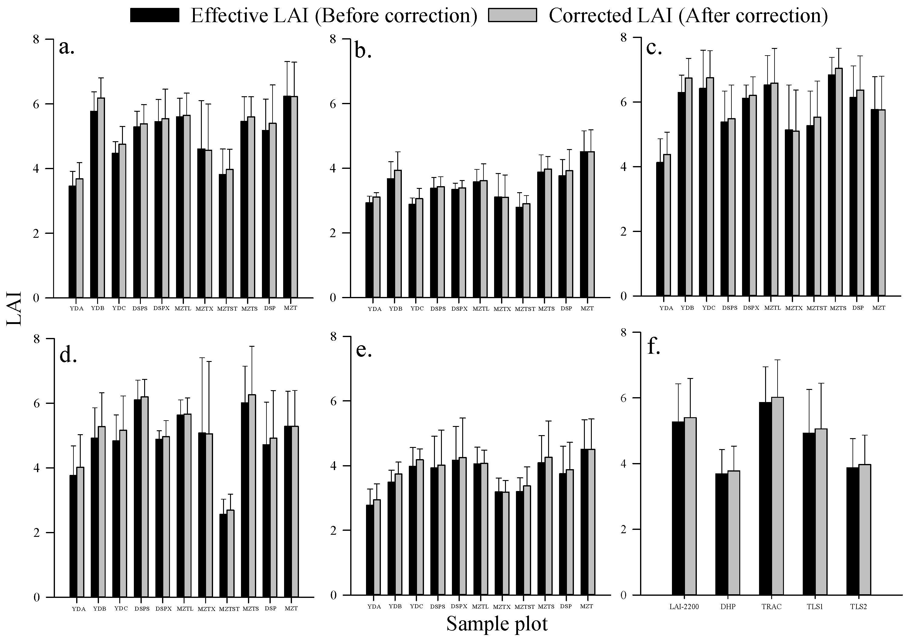Remotesensing 15 01621 g006 Remotesensing 15 01621 g006
