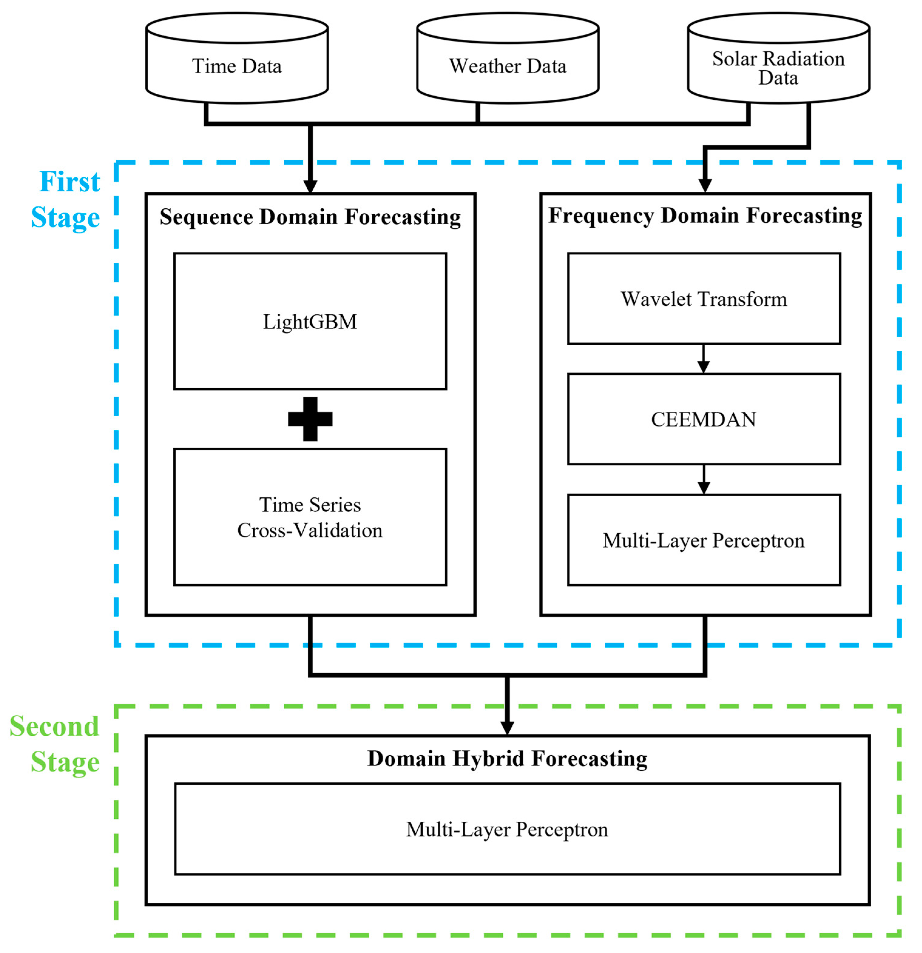 Remotesensing 15 01622 g001