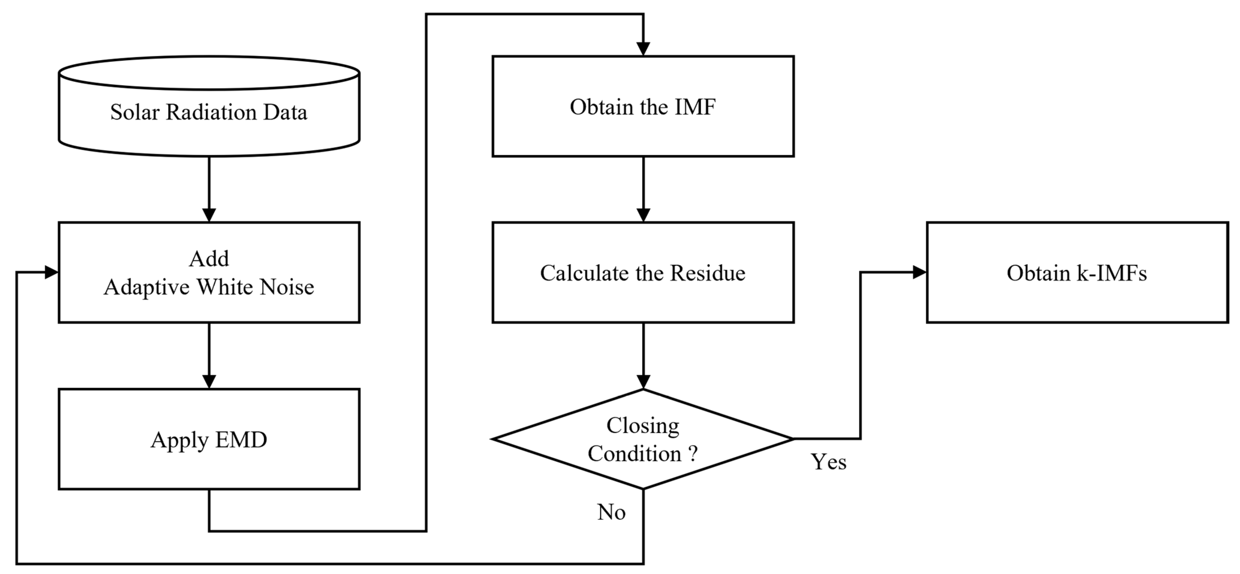 Remotesensing 15 01622 g004