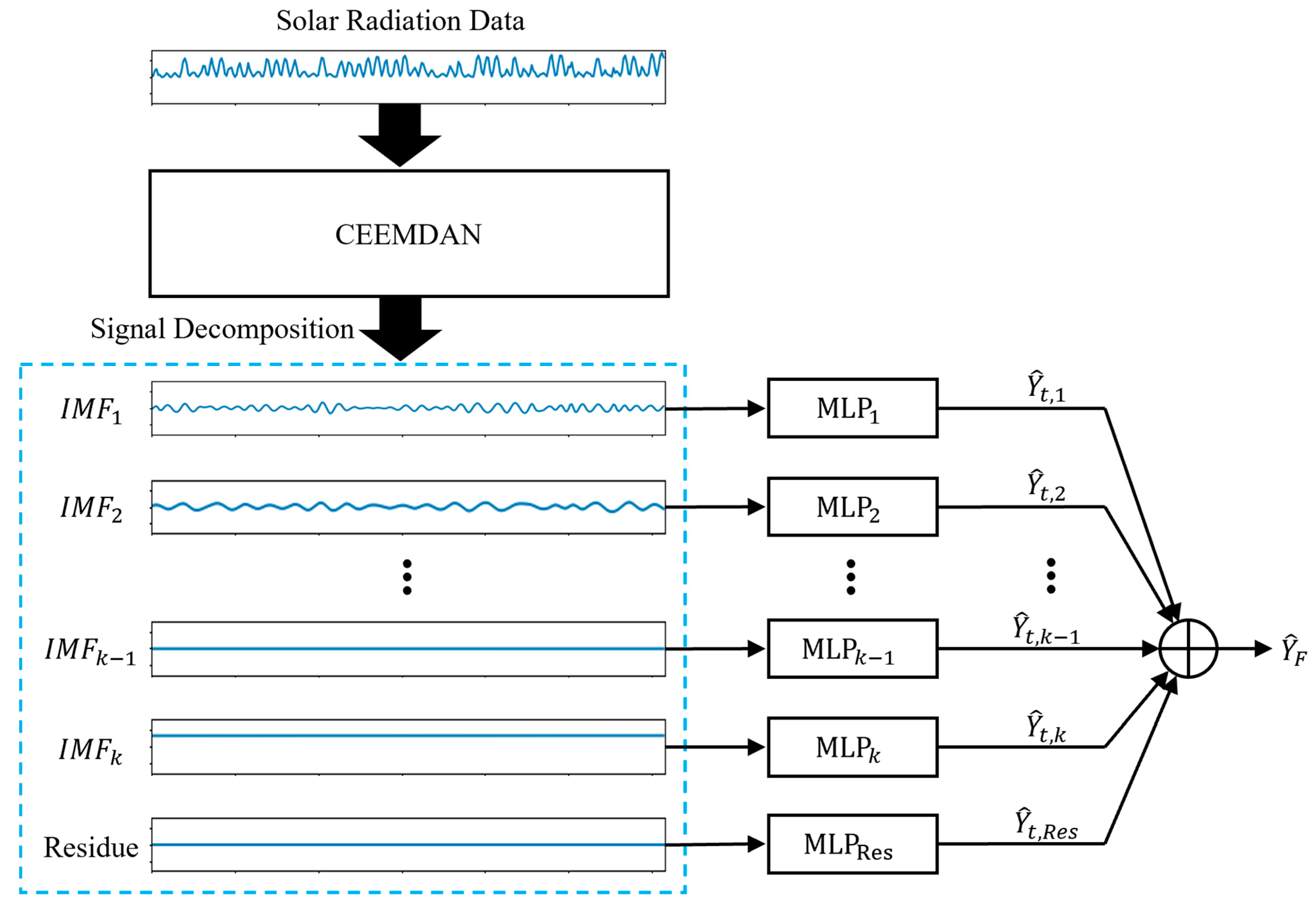 Remotesensing 15 01622 g005