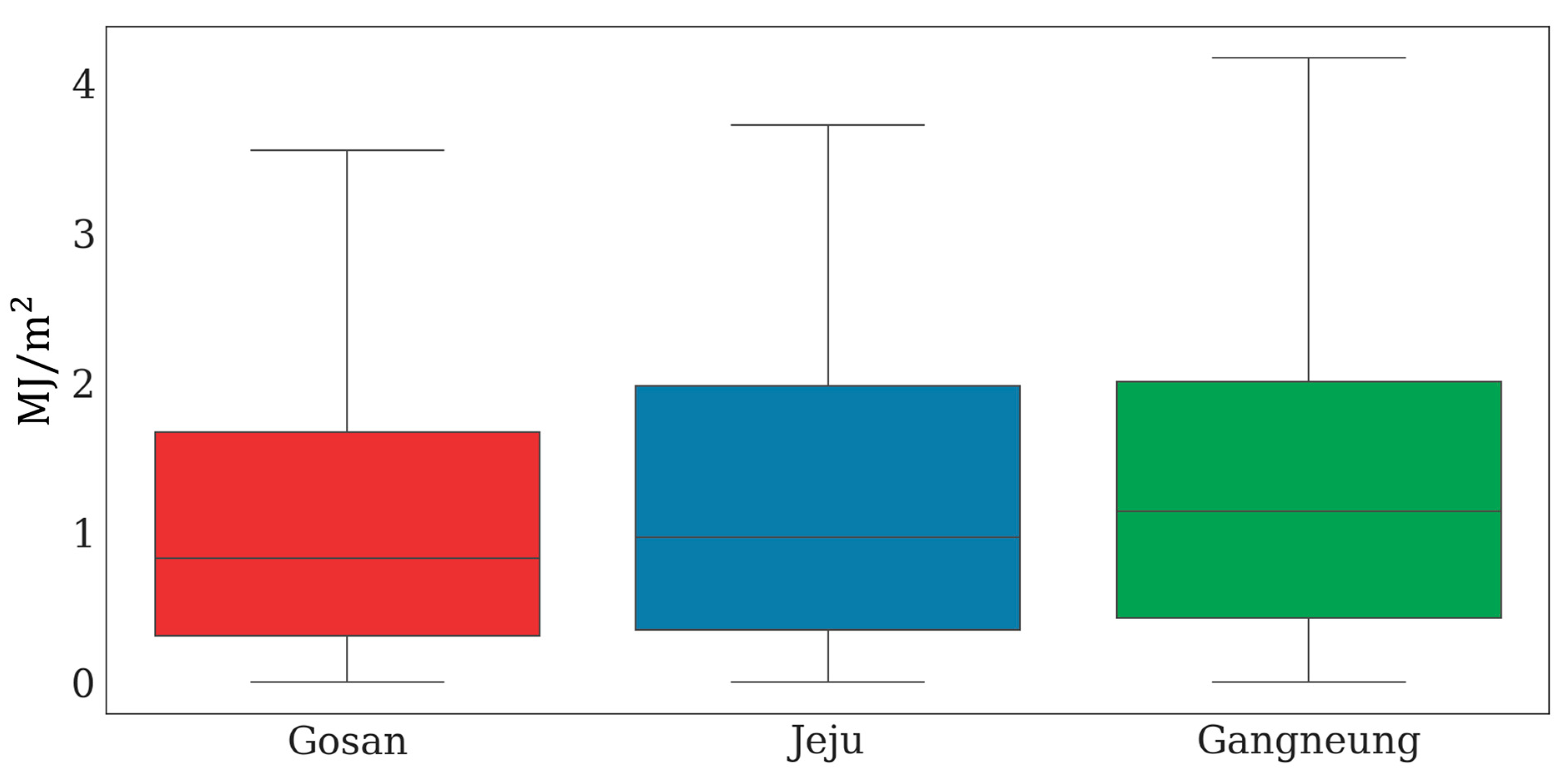 Remotesensing 15 01622 g007