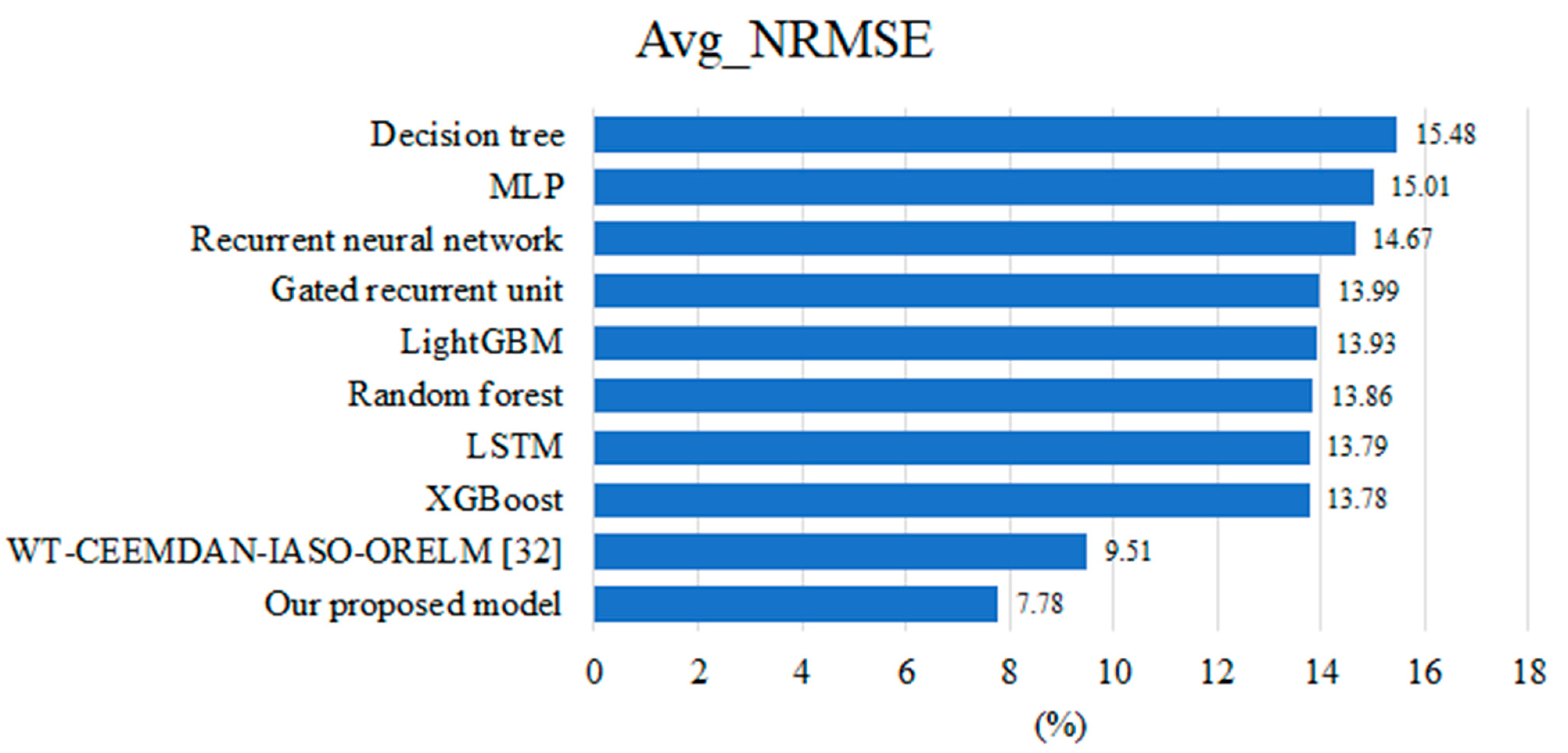 Remotesensing 15 01622 g008