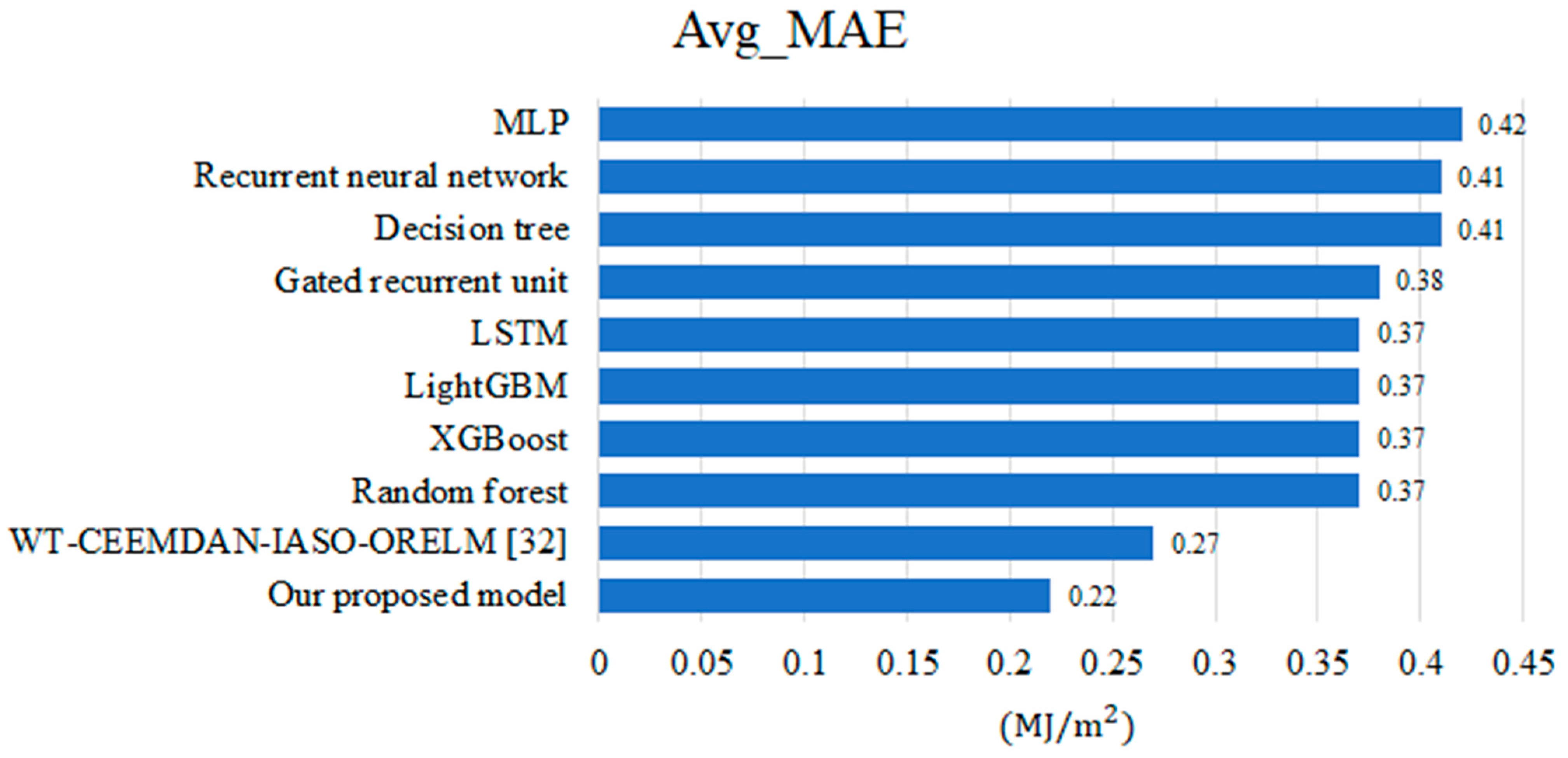 Remotesensing 15 01622 g010