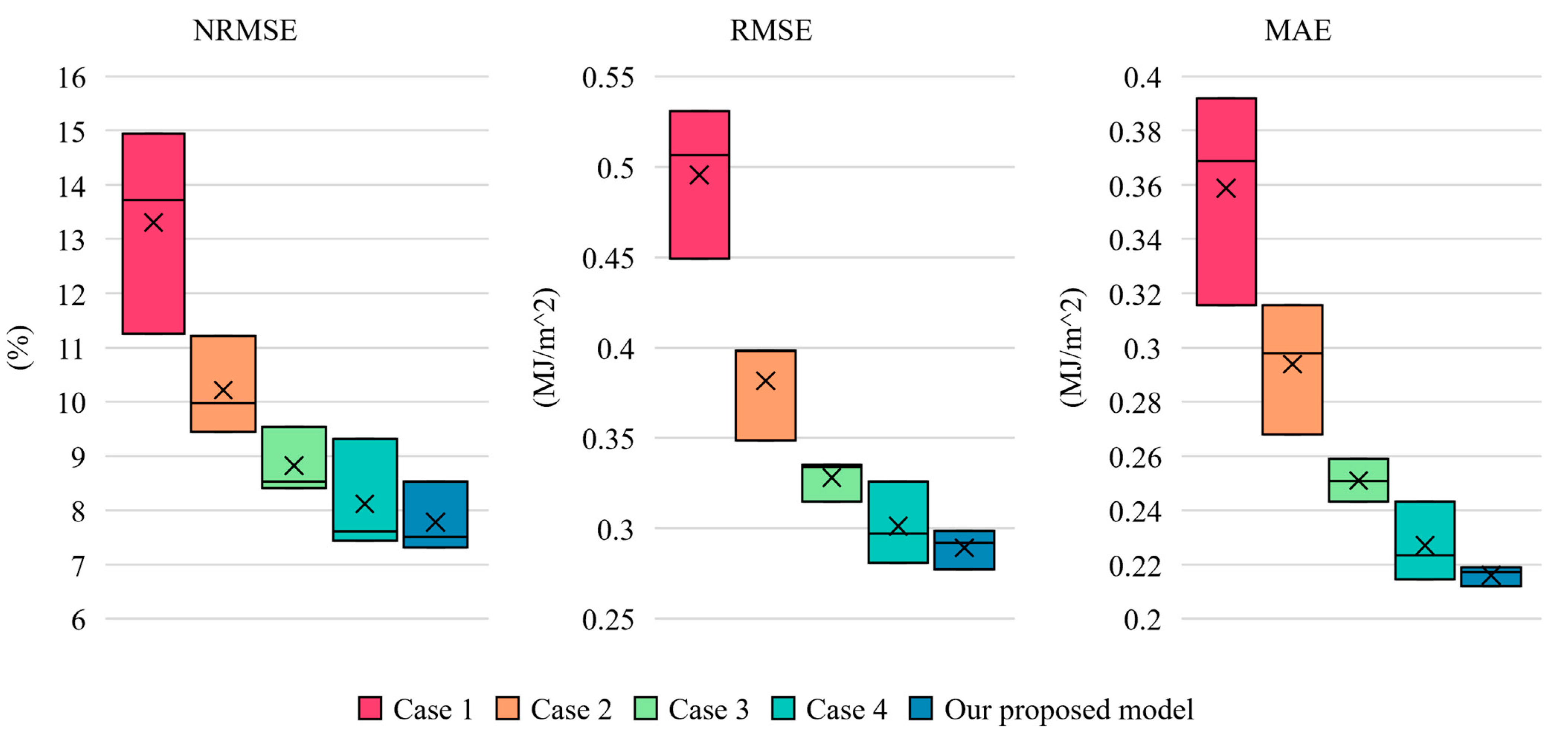 Remotesensing 15 01622 g011